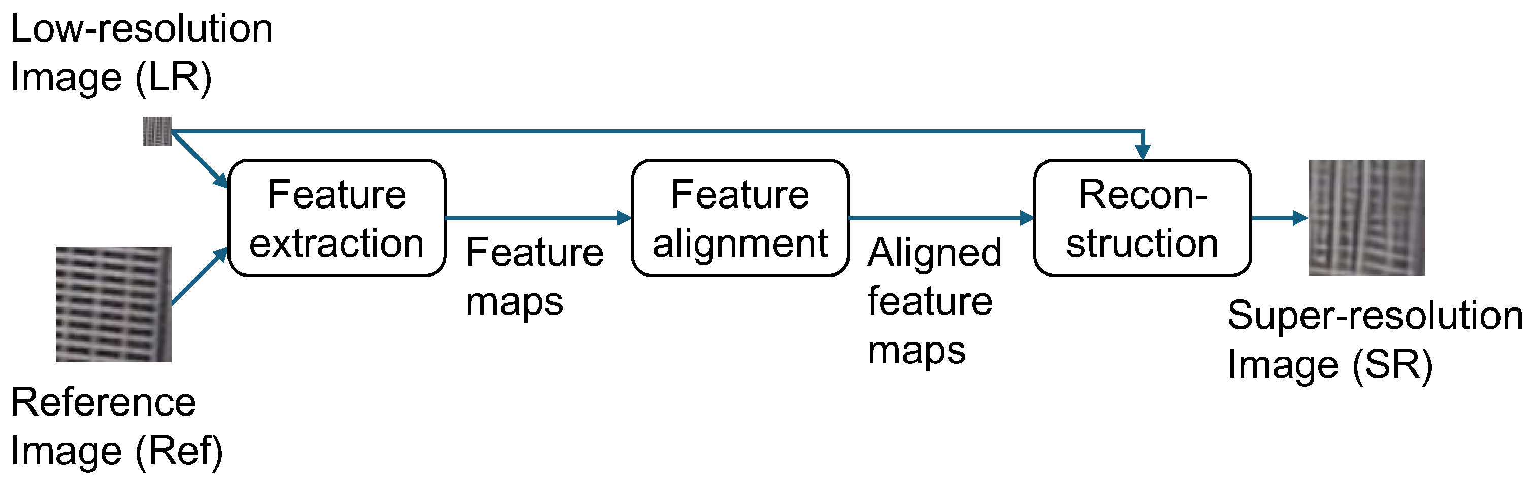 Information 15 00718 g001