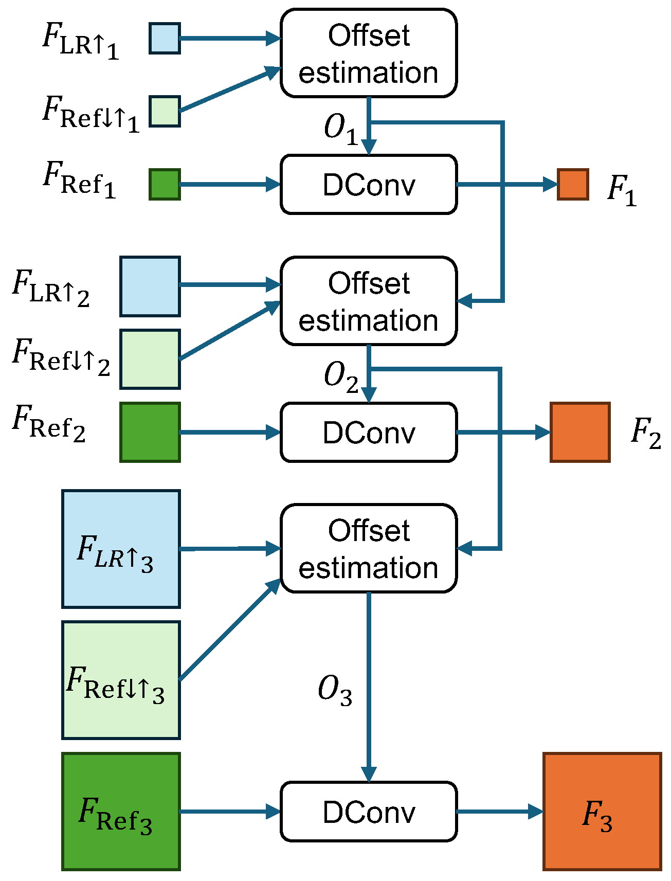 Information 15 00718 g003