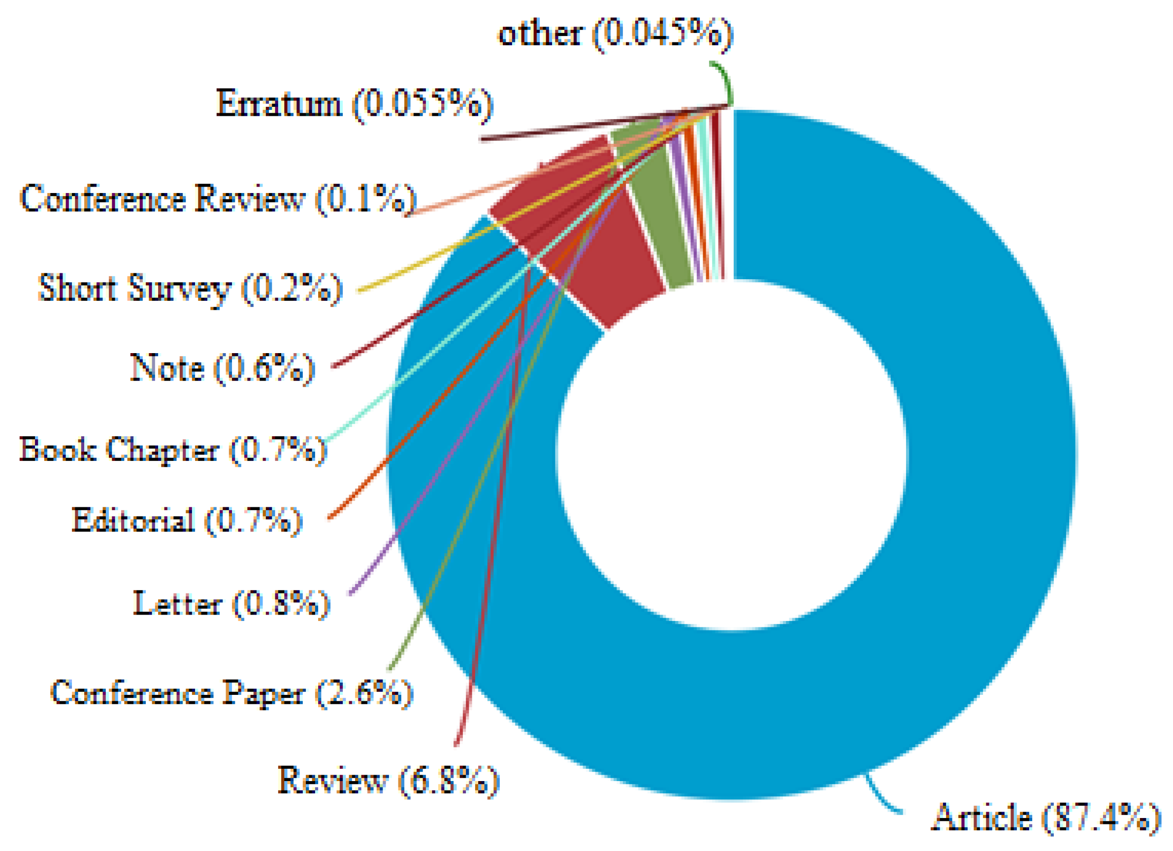 Information 15 00719 g002