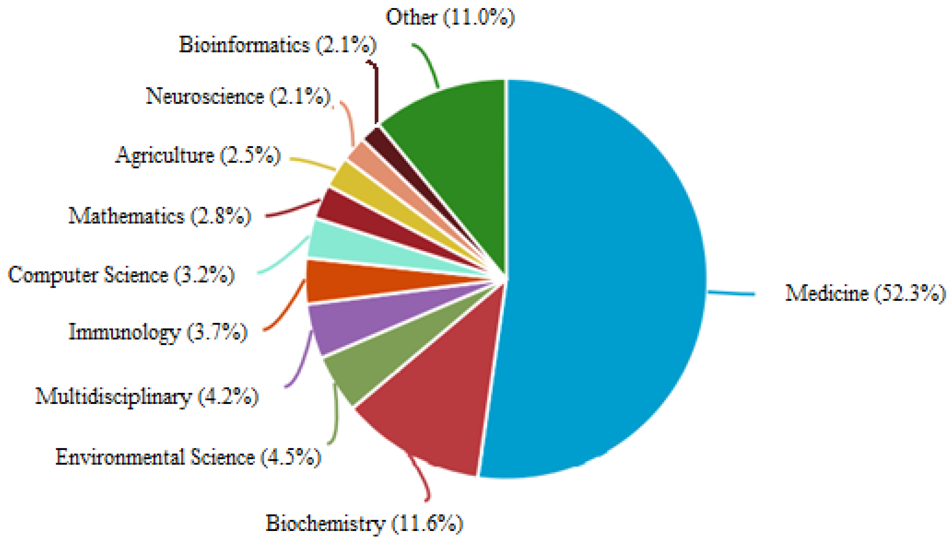 Information 15 00719 g003