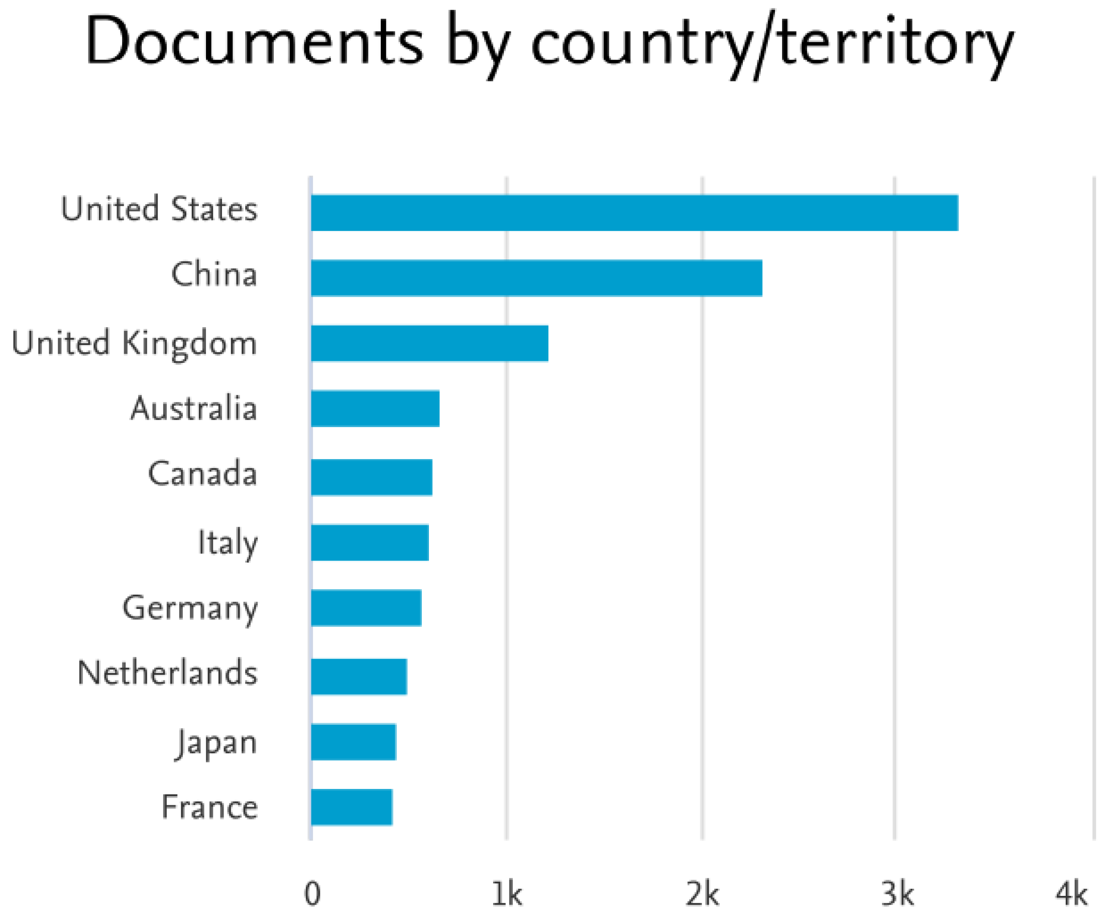 Information 15 00719 g004