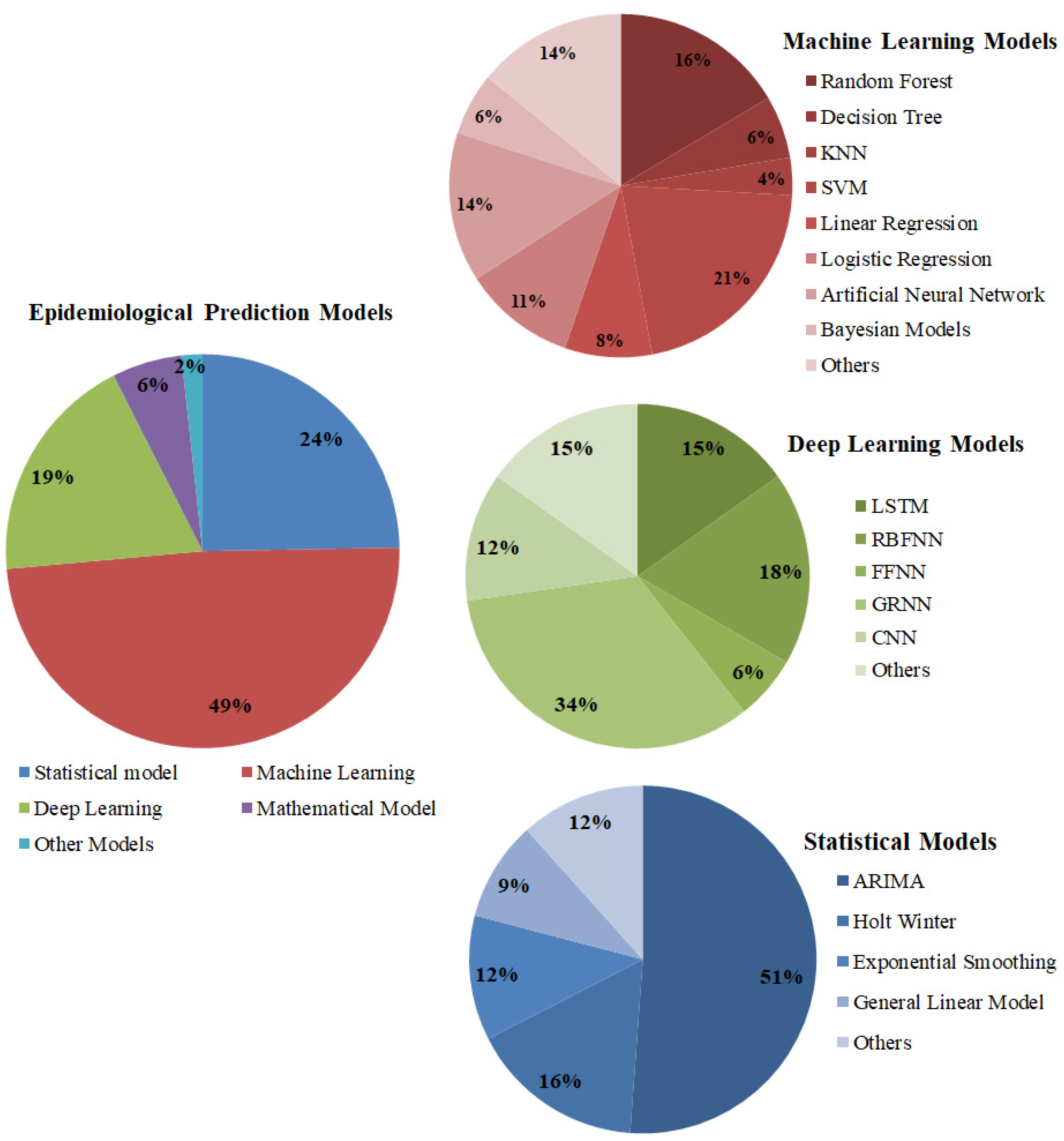 Information 15 00719 g005