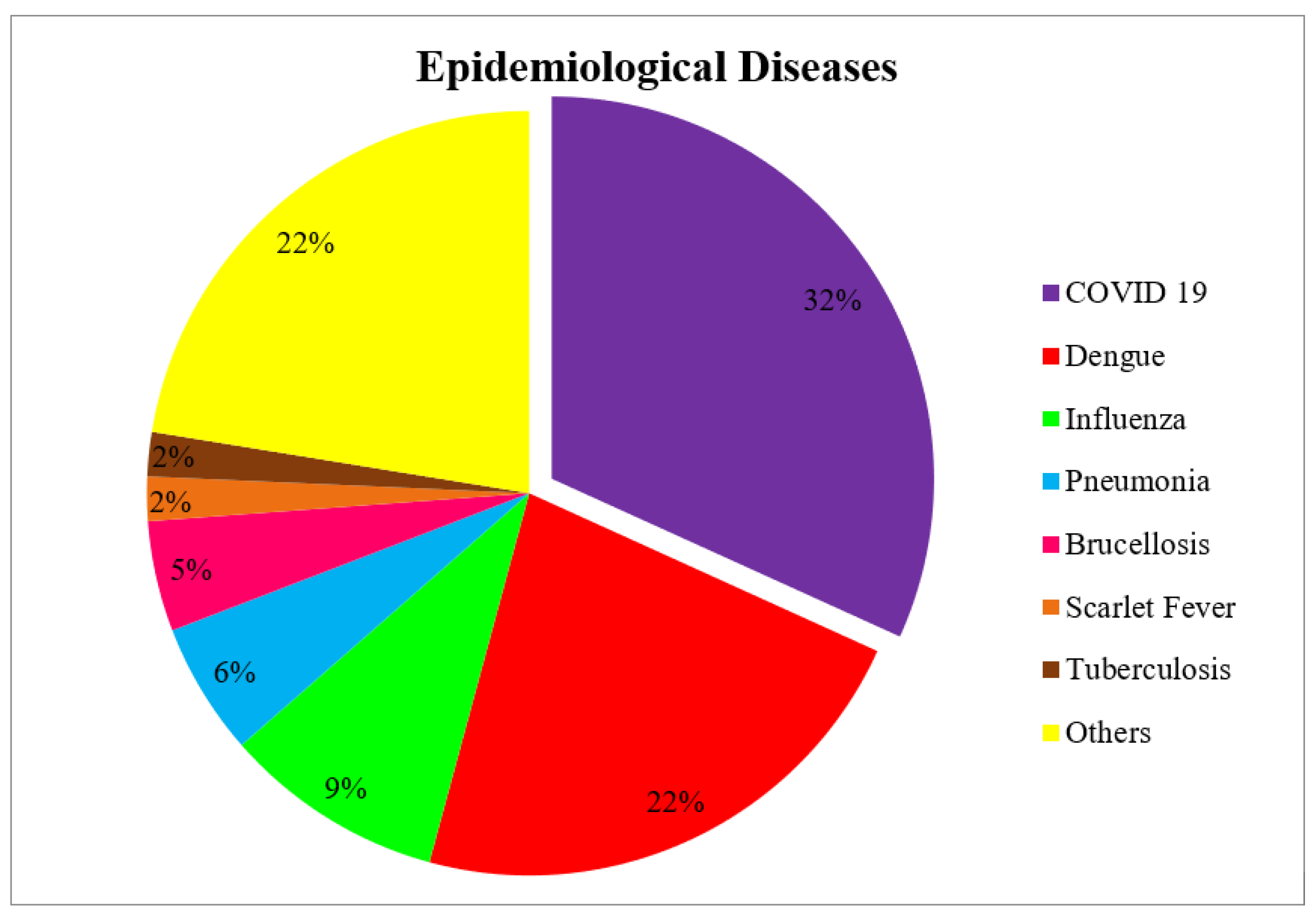Information 15 00719 g006