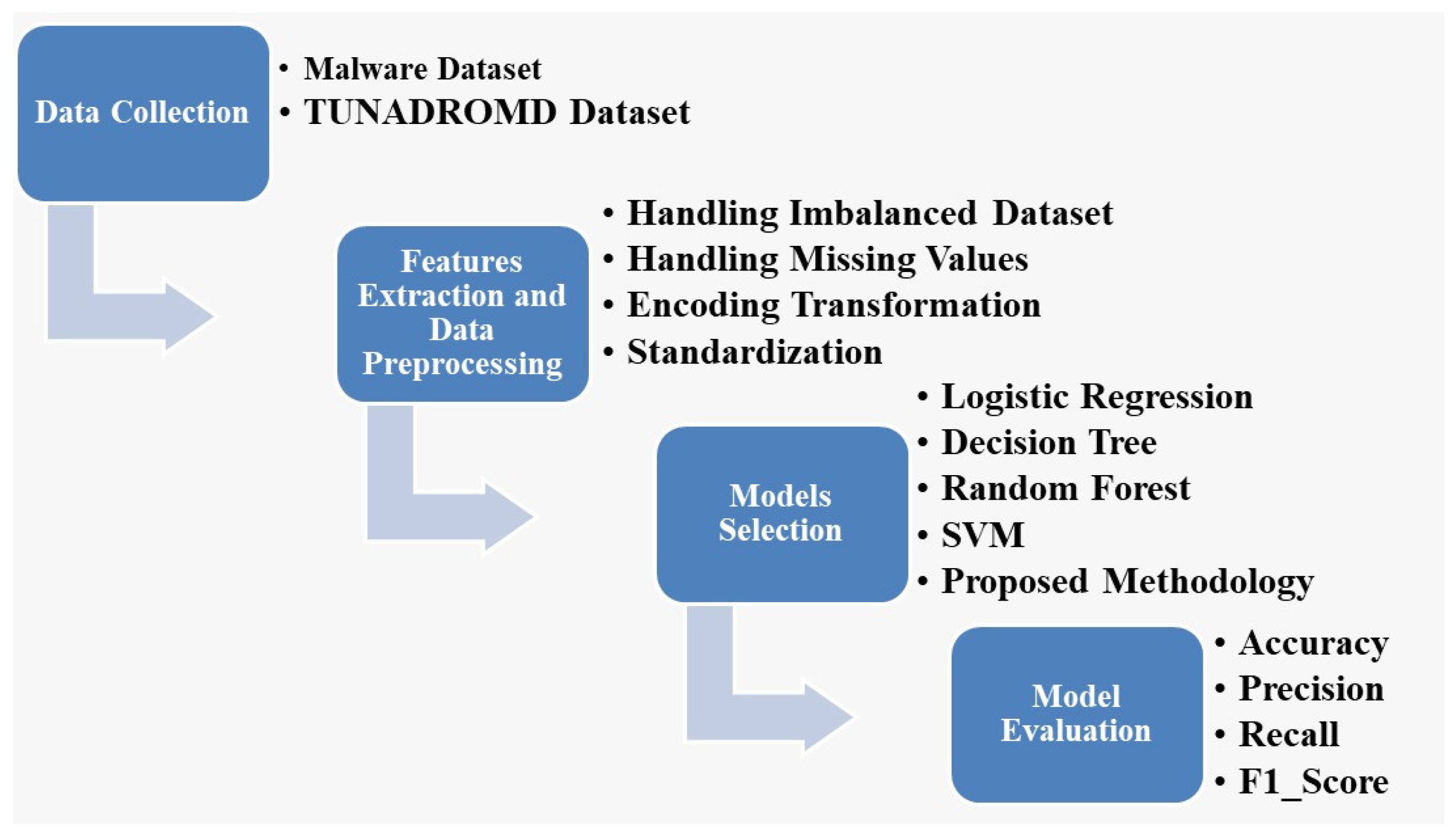 Information 15 00722 g002