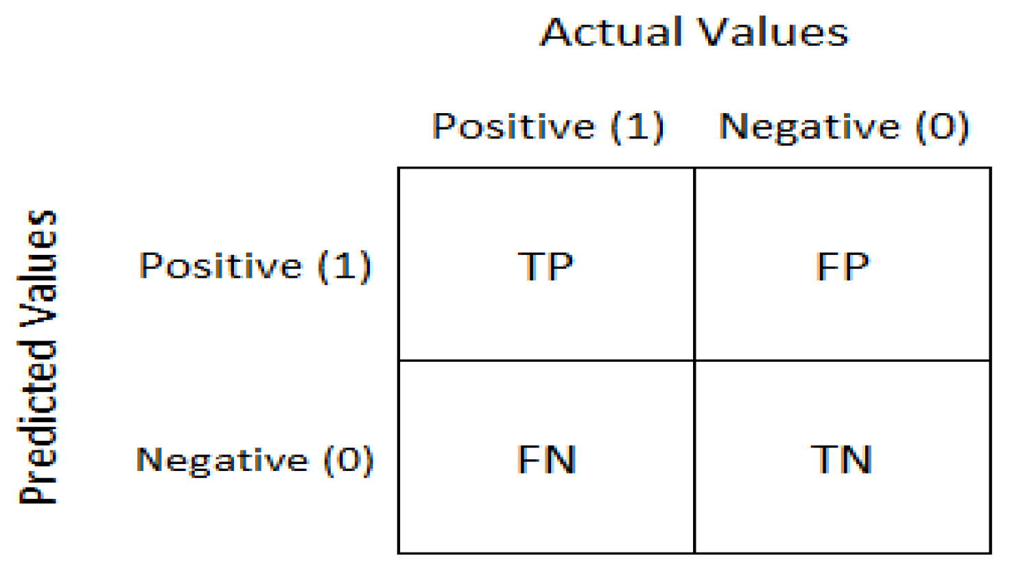 Information 15 00722 g005