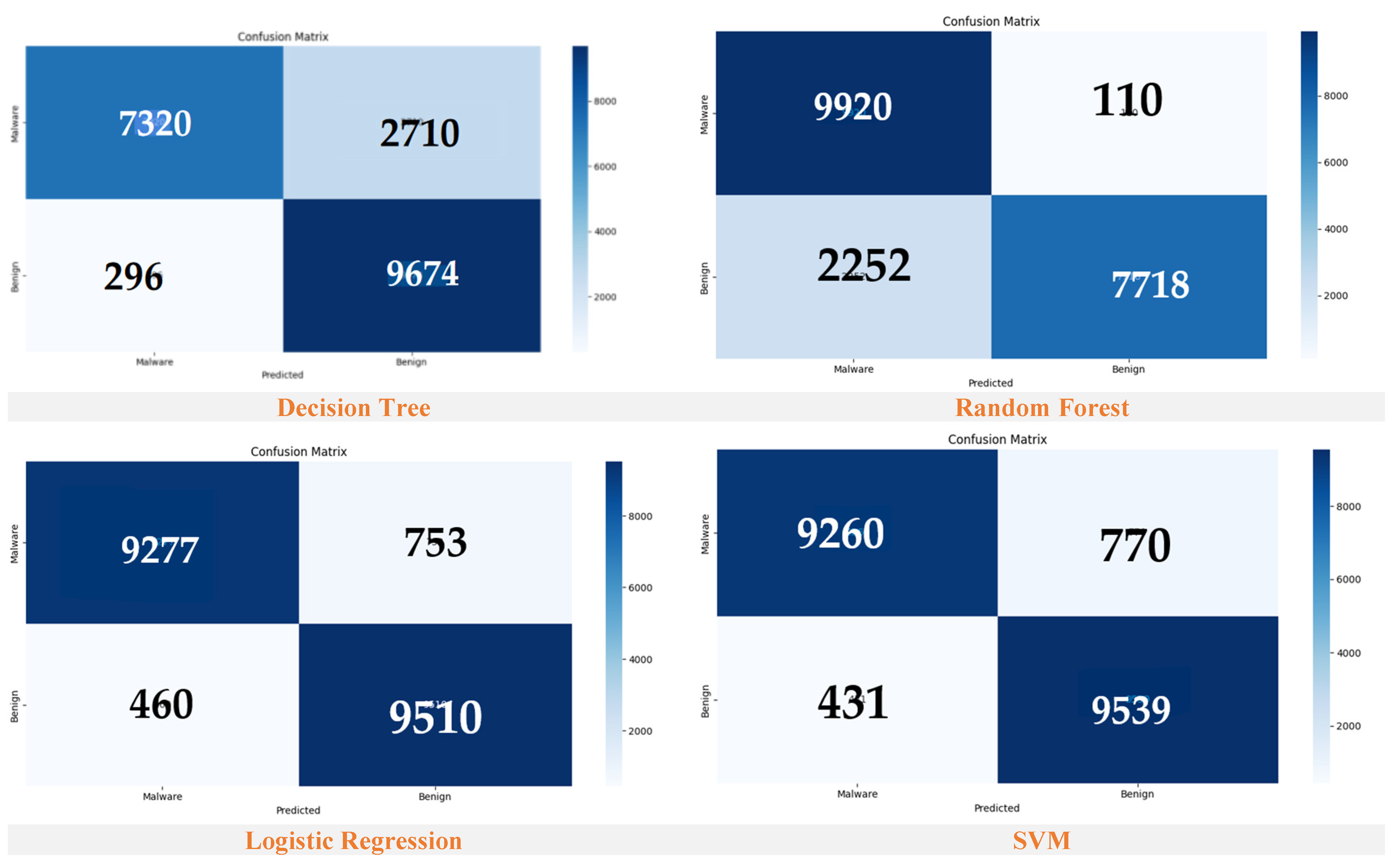 Information 15 00722 g006