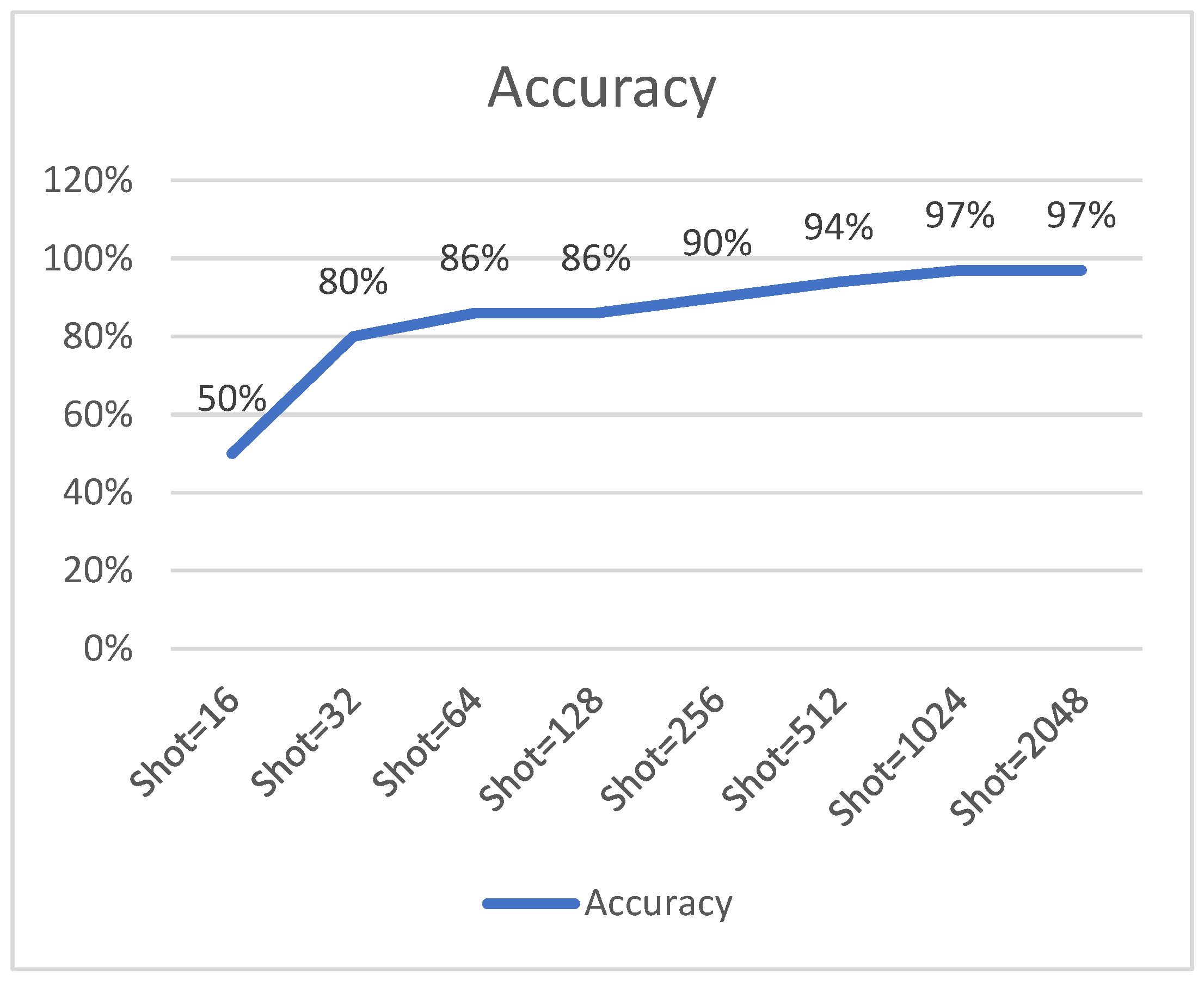 Information 15 00722 g007