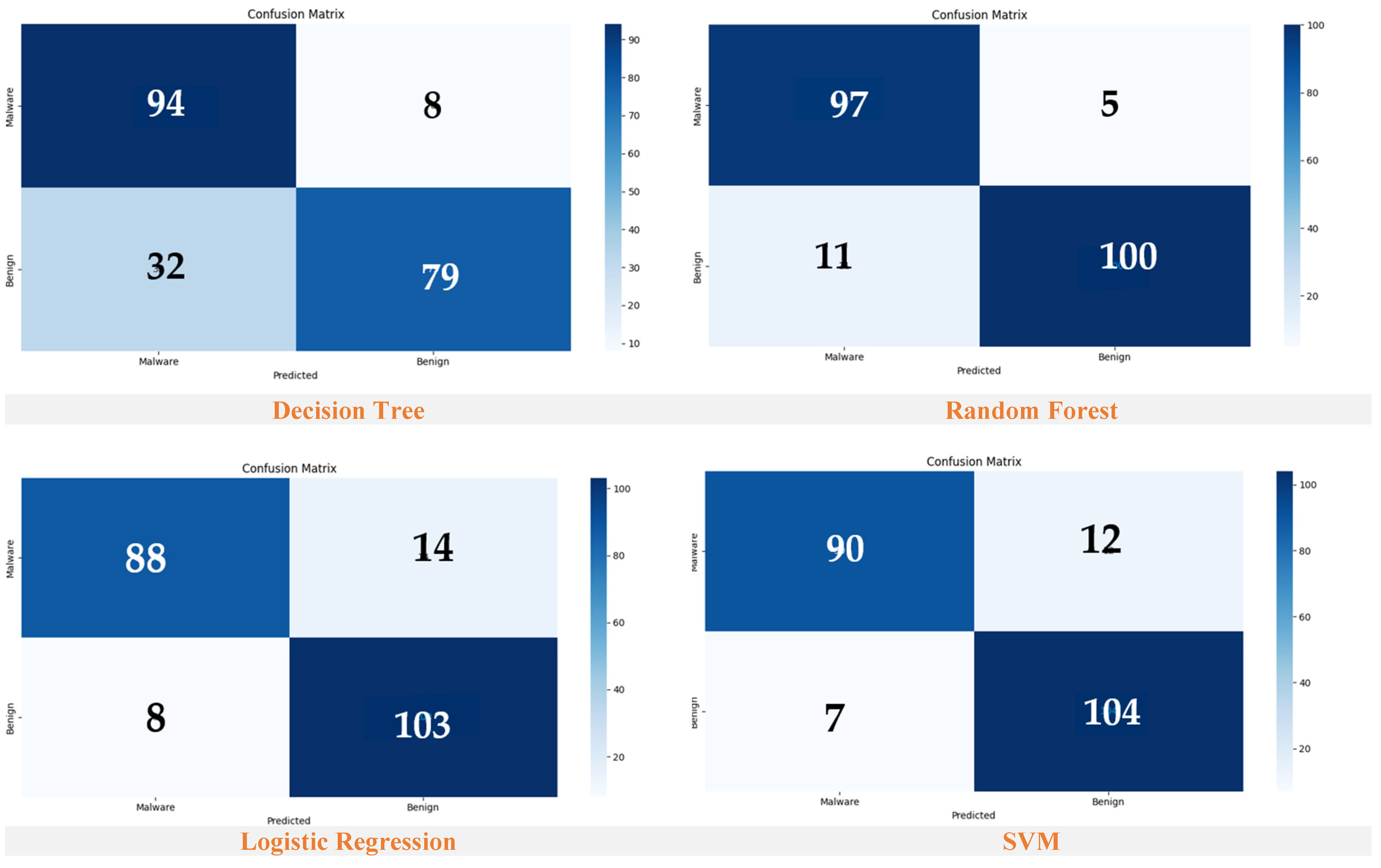 Information 15 00722 g010