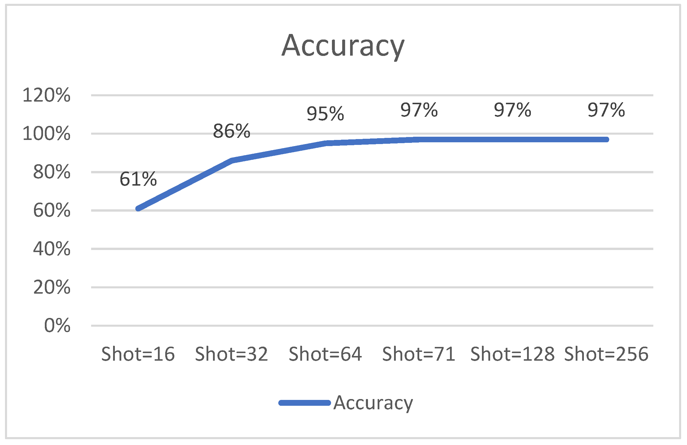 Information 15 00722 g011