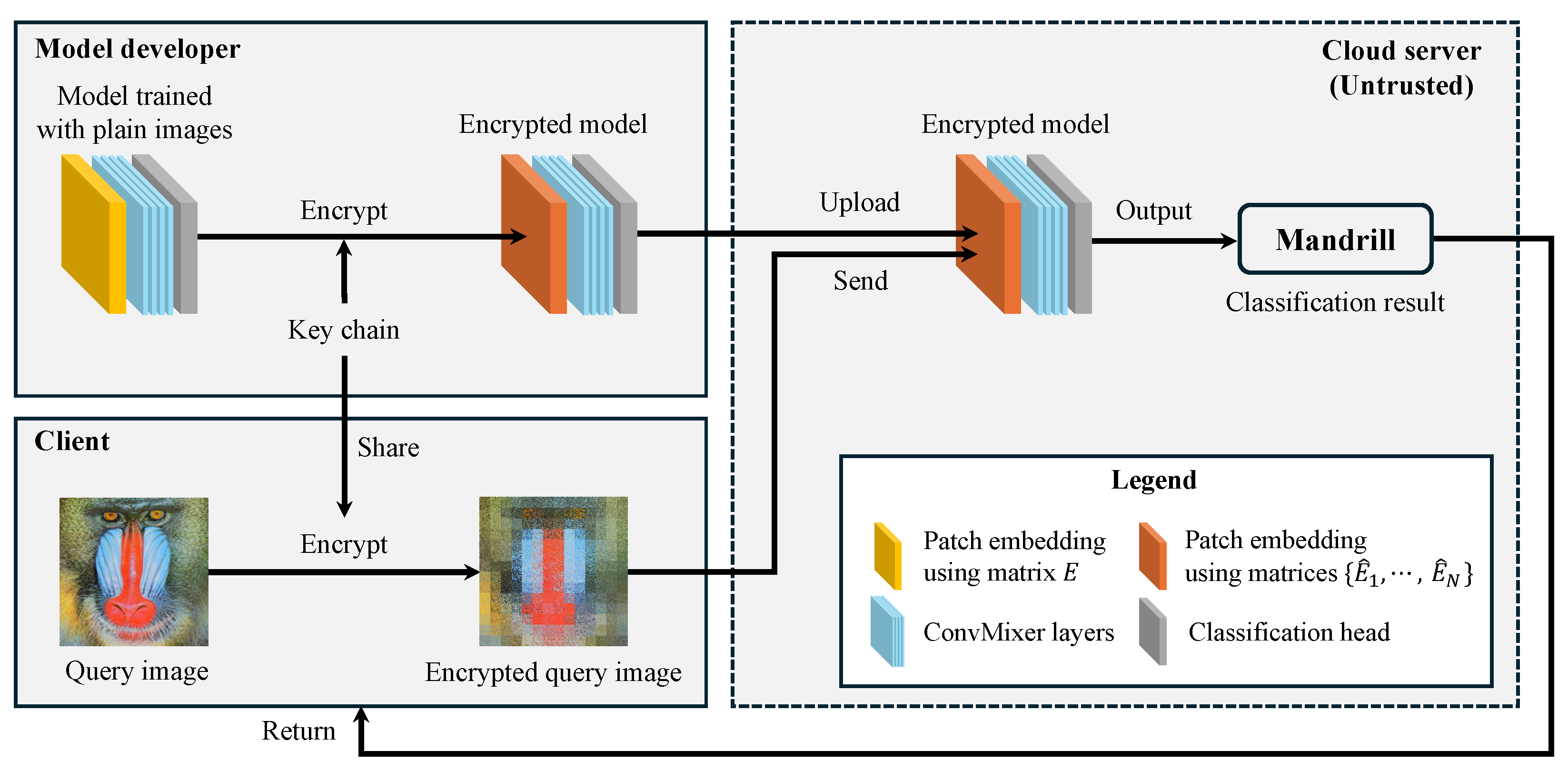 Information 15 00723 g002