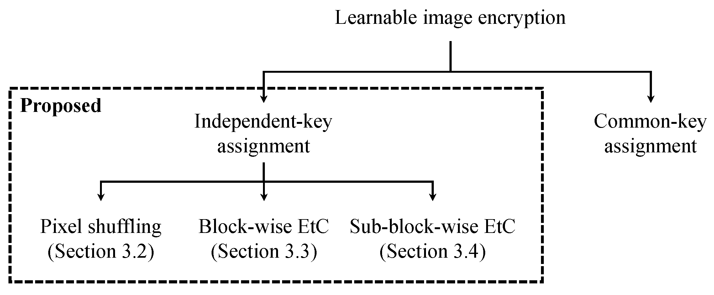 Information 15 00723 g003