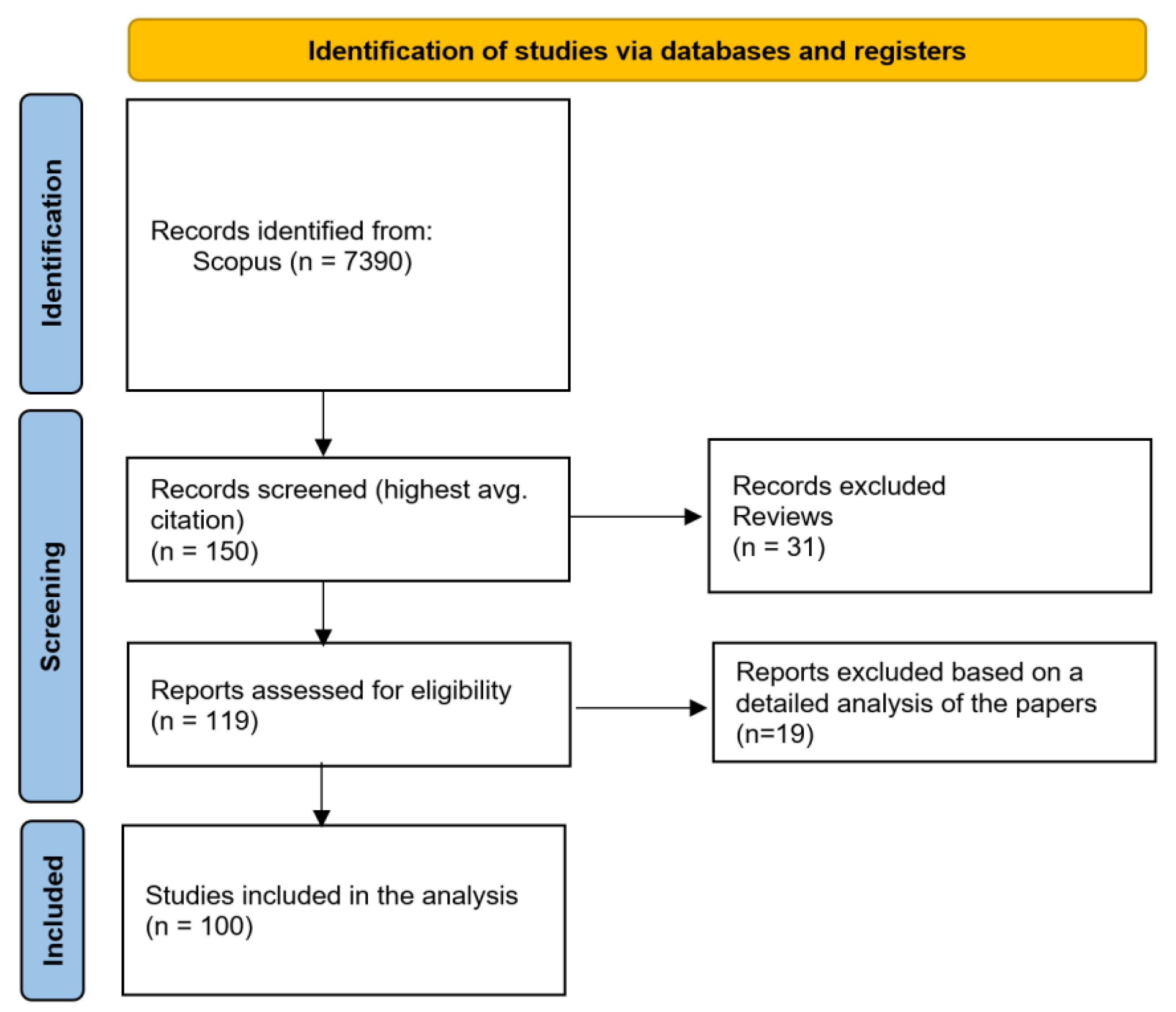 Information 15 00725 g002