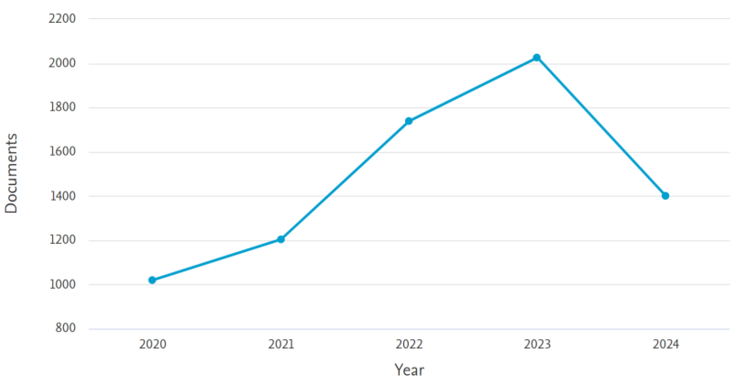 Information 15 00725 g003