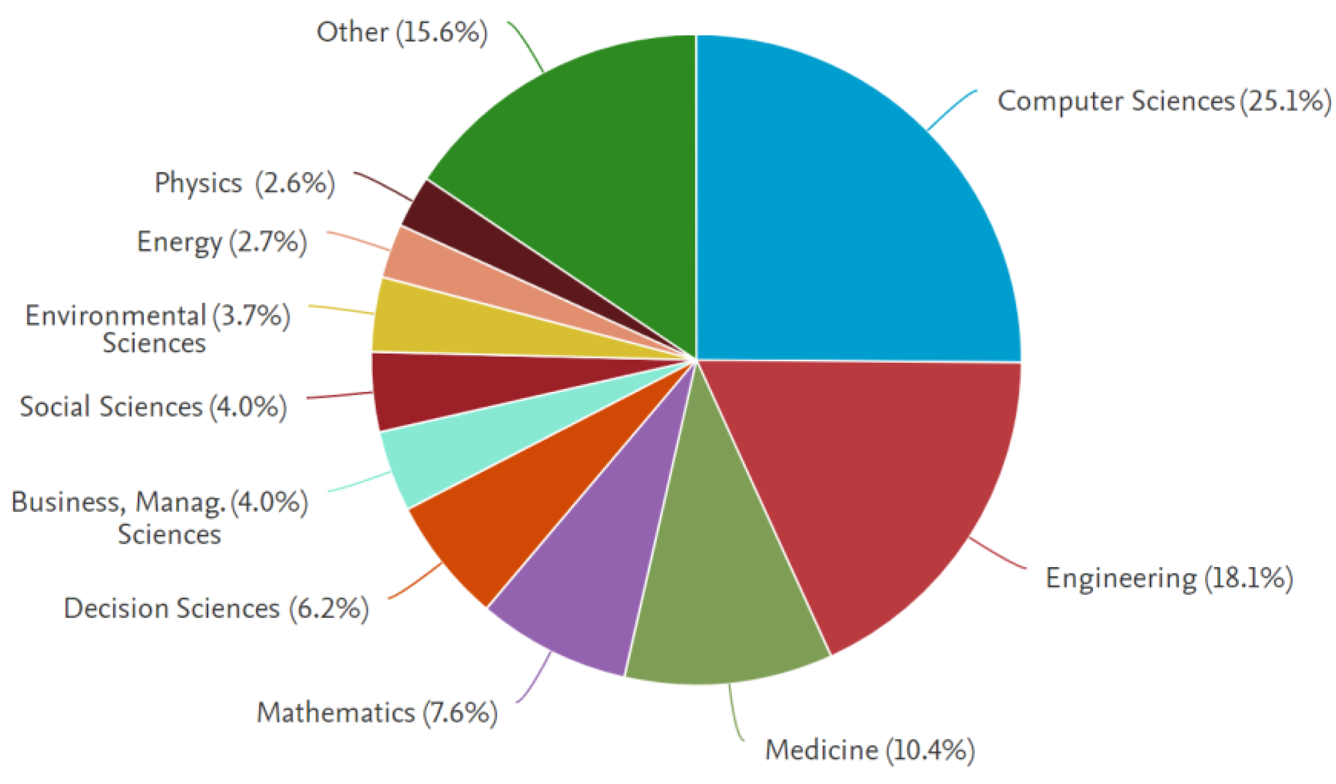 Information 15 00725 g005