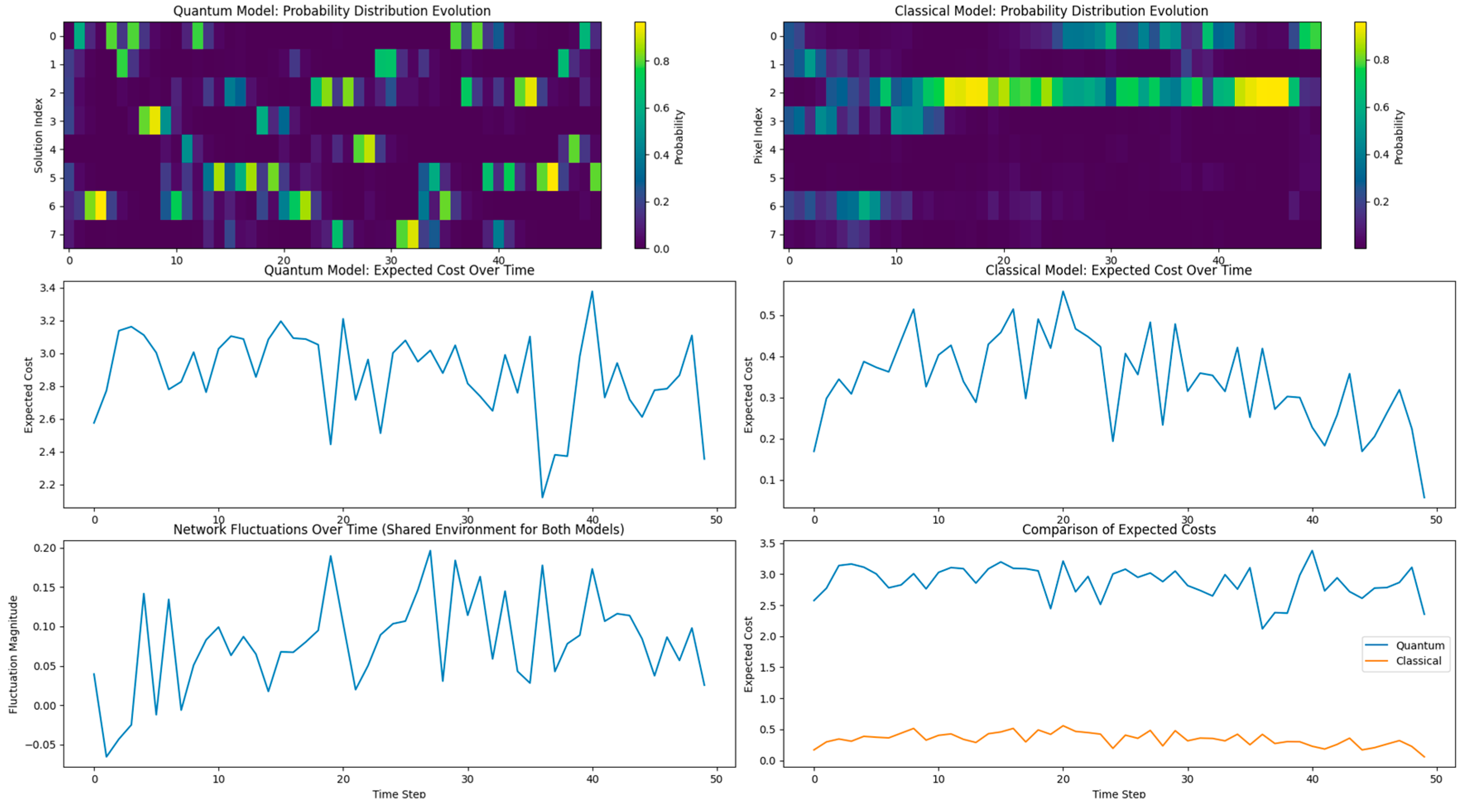 Information 15 00727 g001