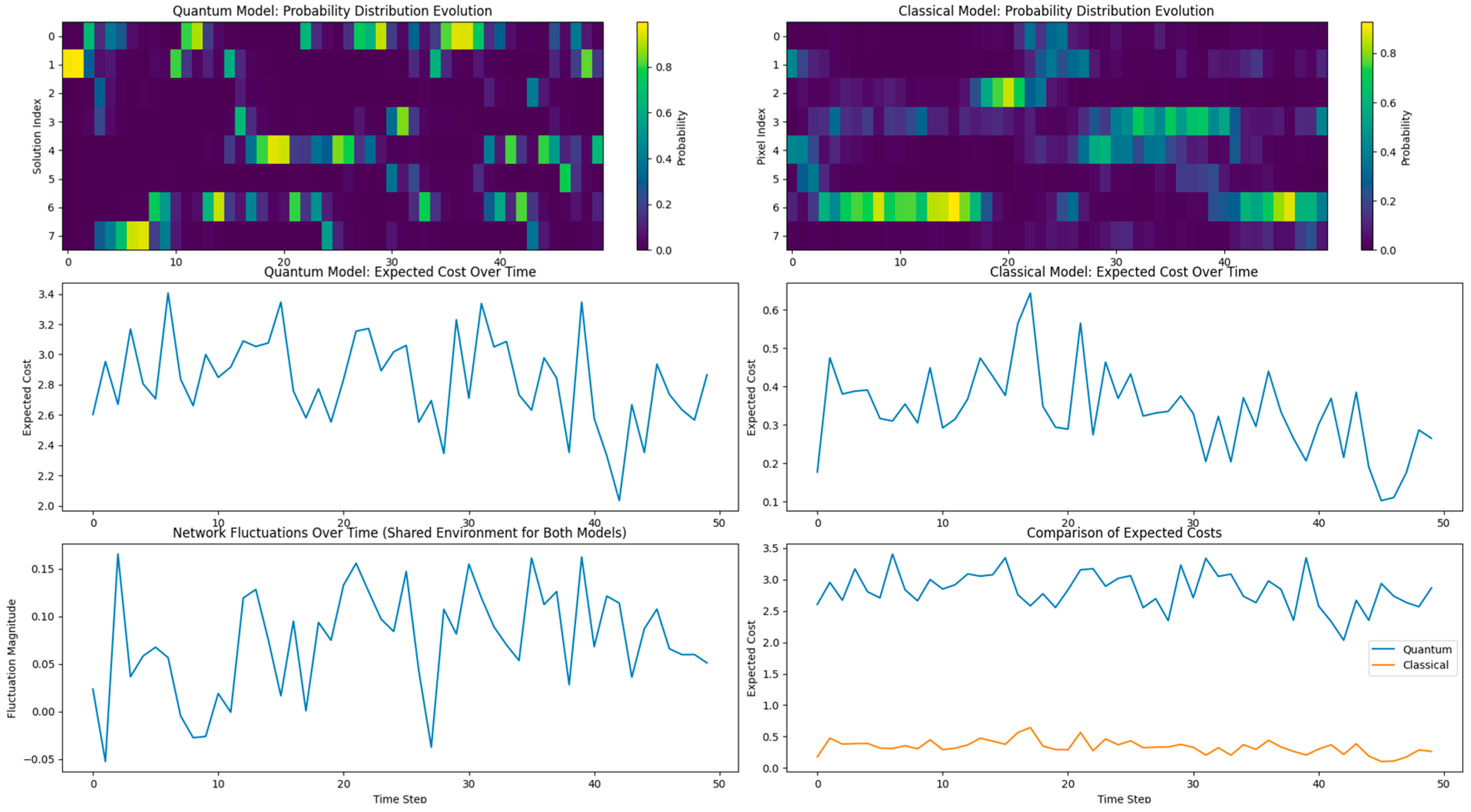 Information 15 00727 g002