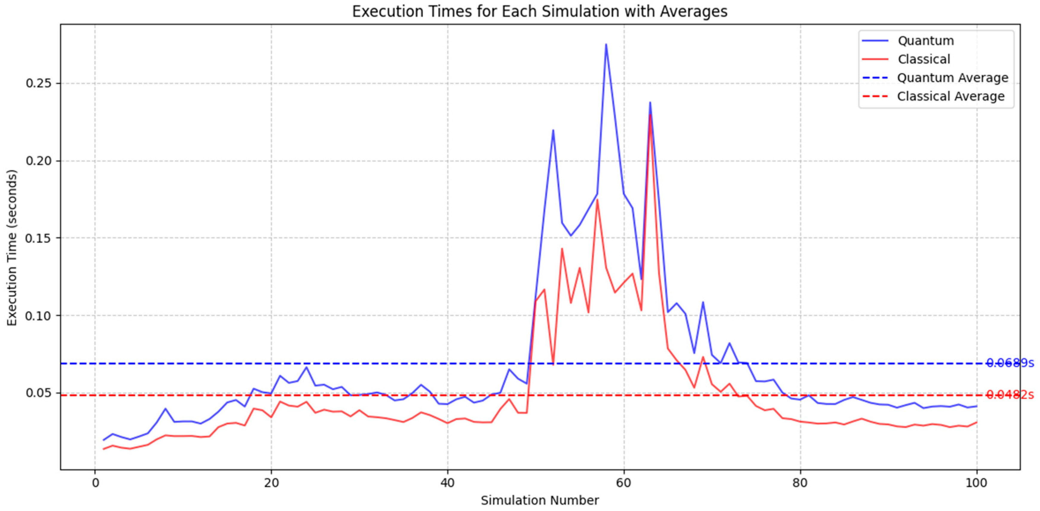 Information 15 00727 g003