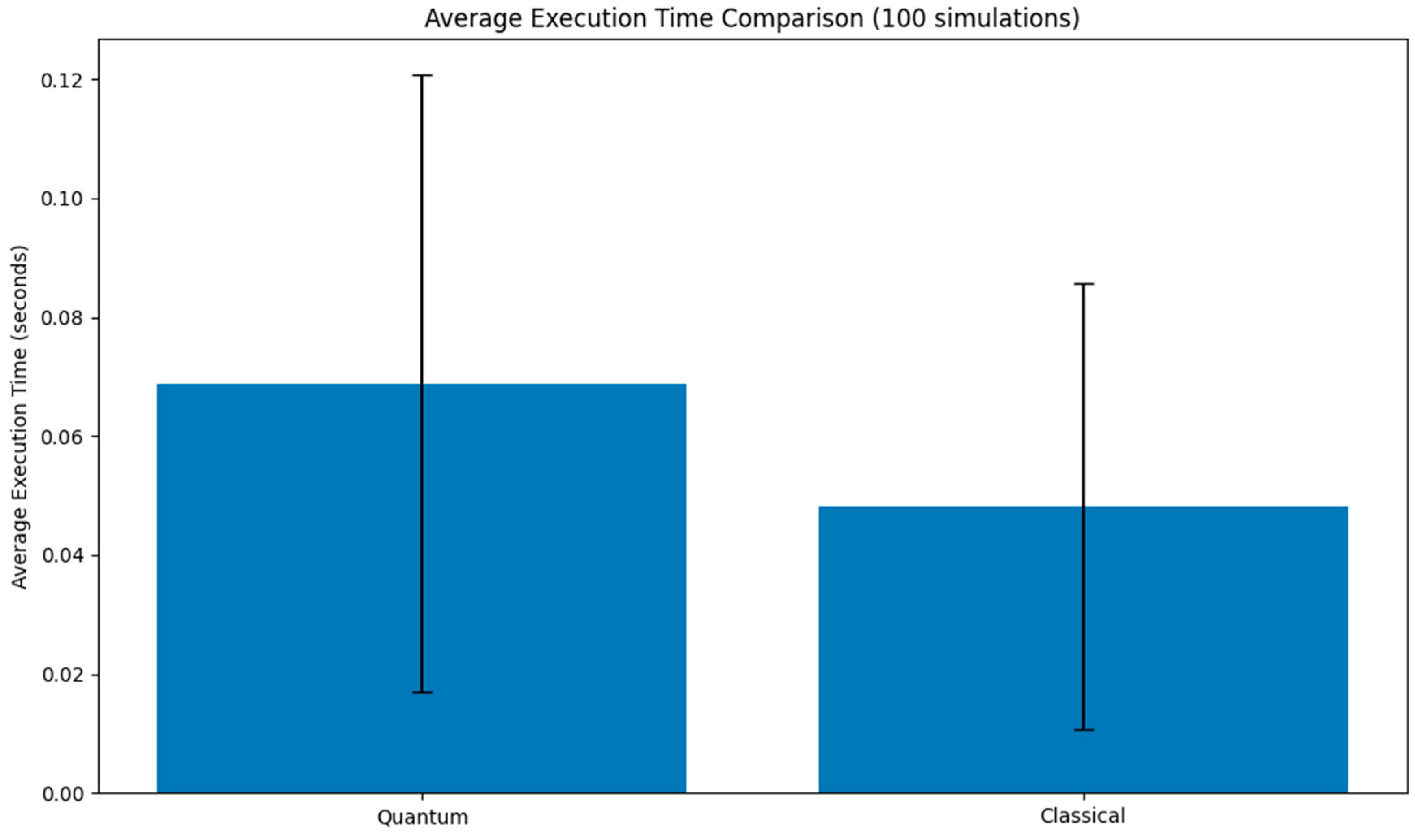 Information 15 00727 g004