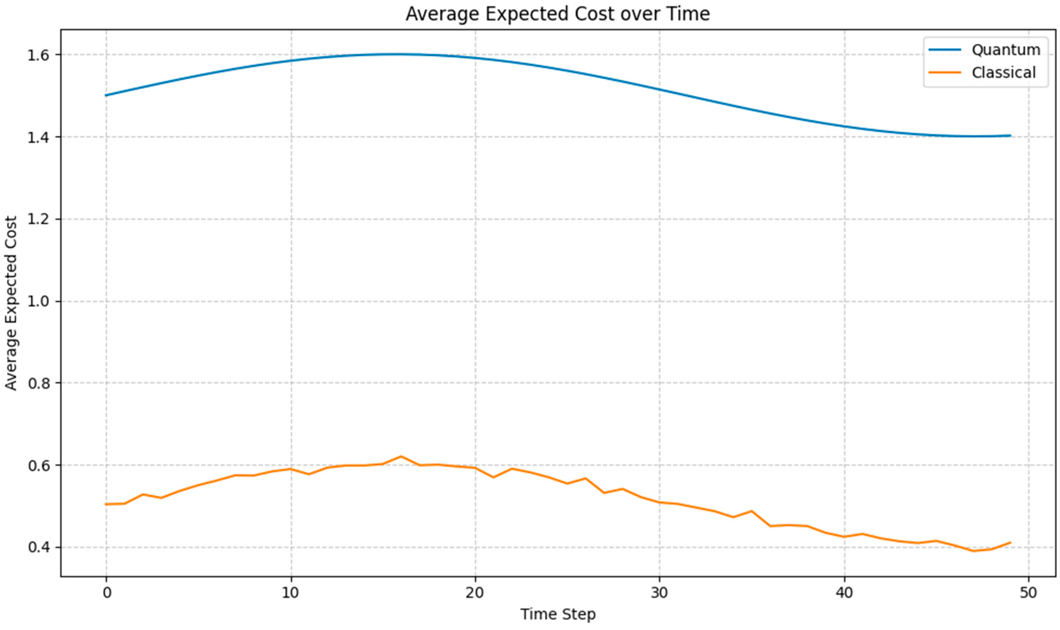 Information 15 00727 g005