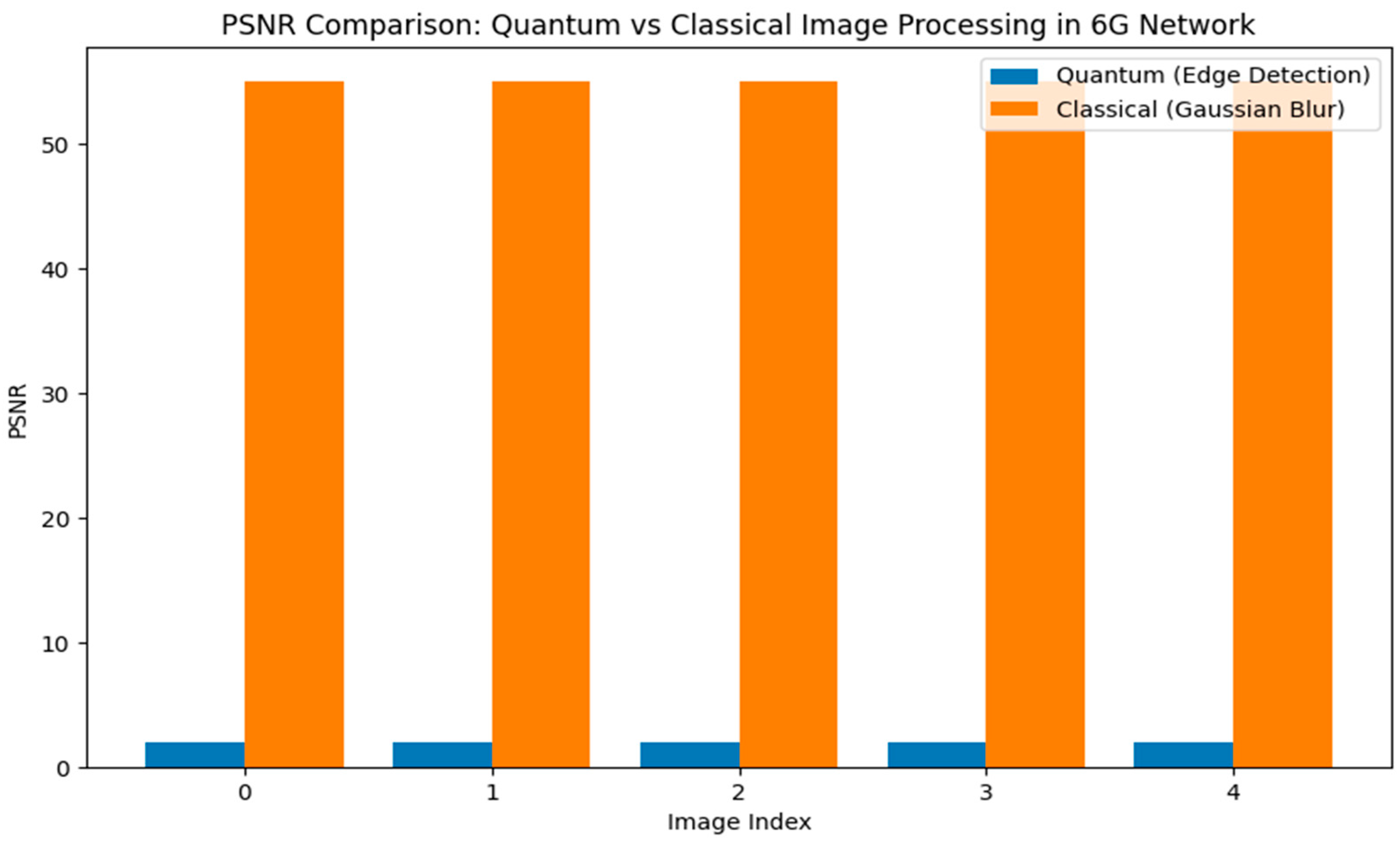 Information 15 00727 g011