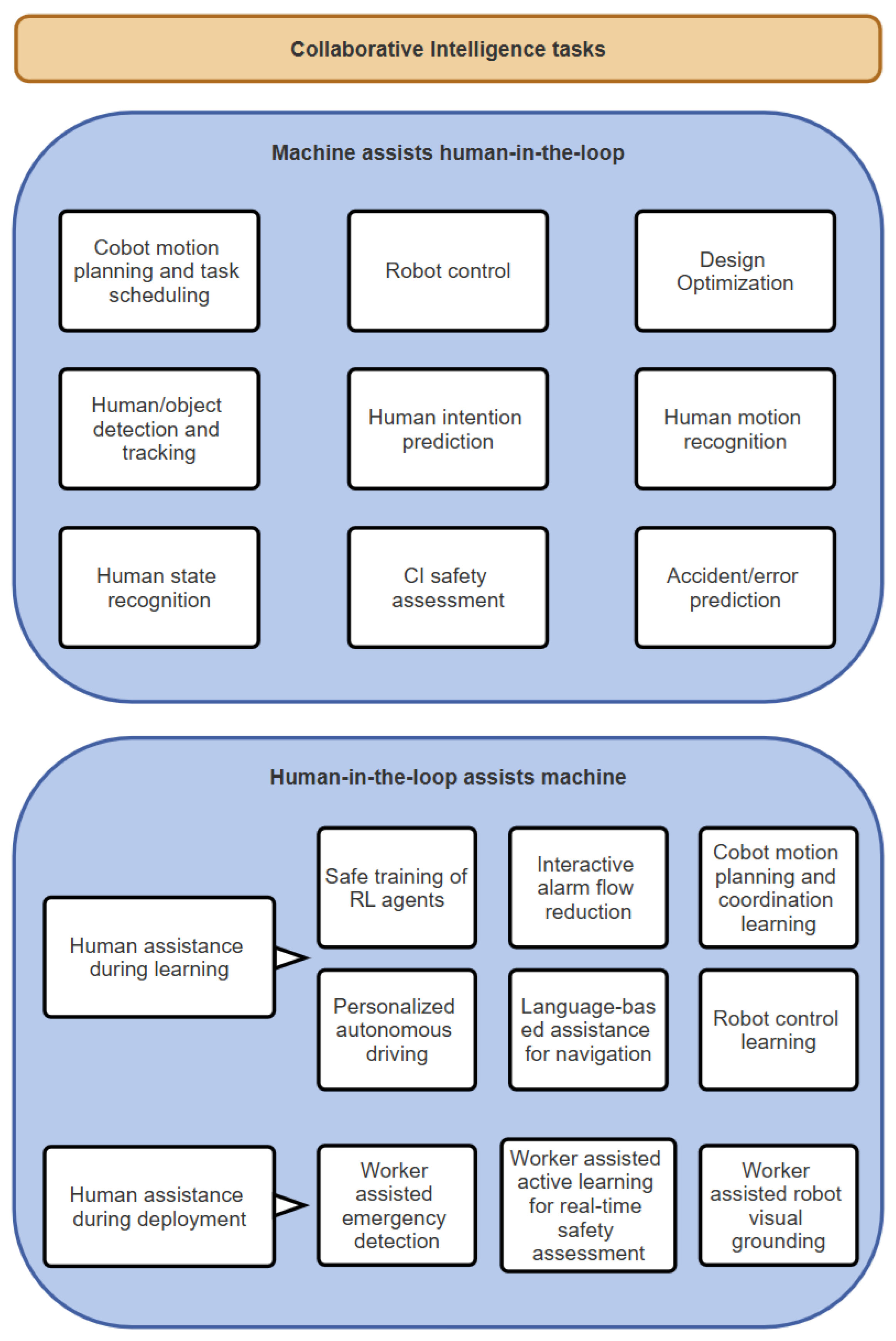 Information 15 00728 g001