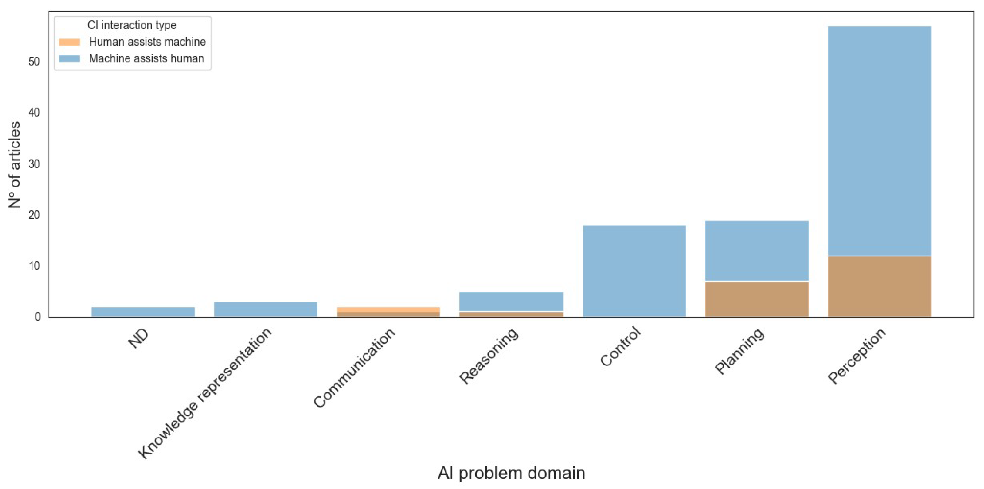 Information 15 00728 g004