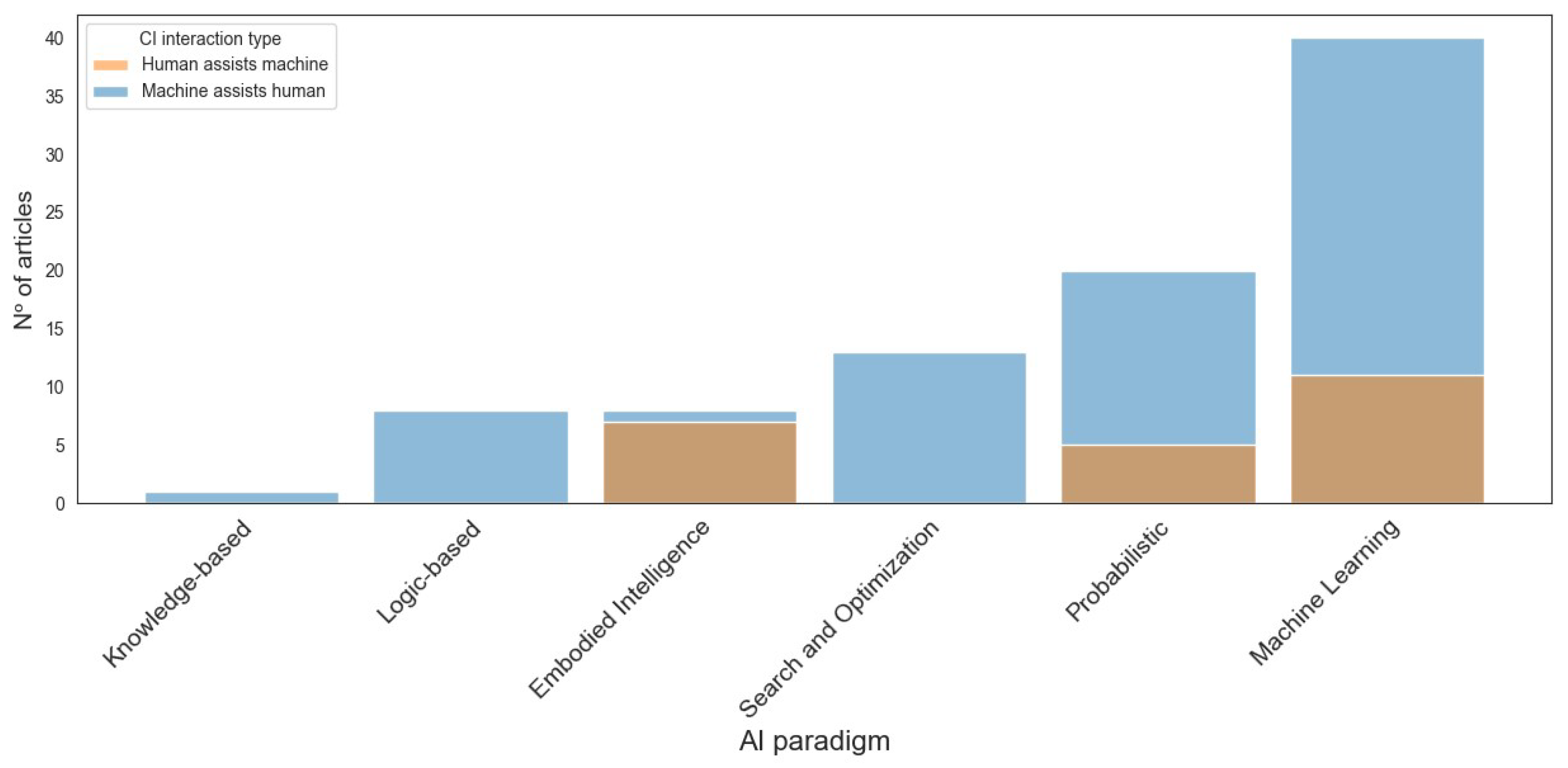 Information 15 00728 g005
