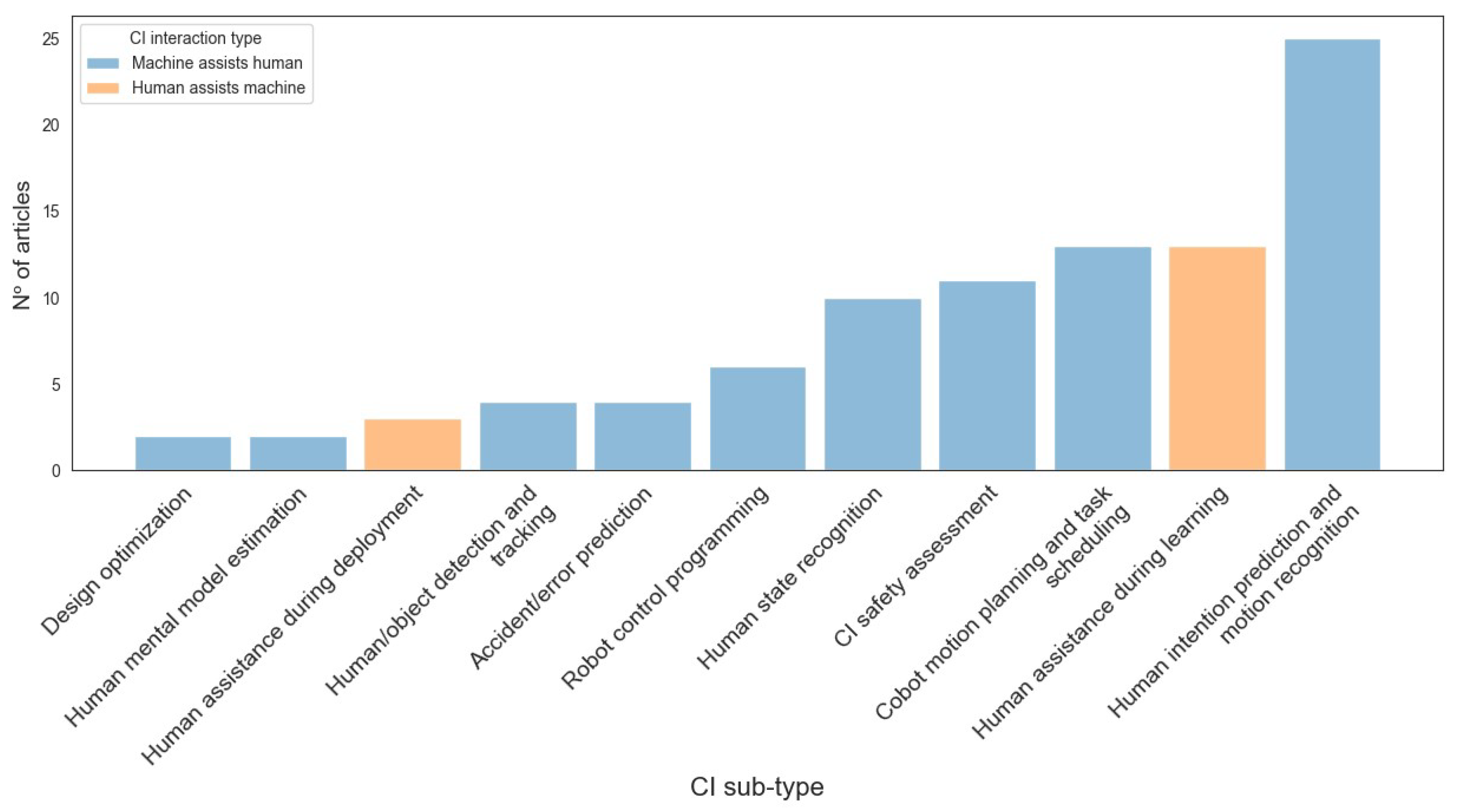 Information 15 00728 g006