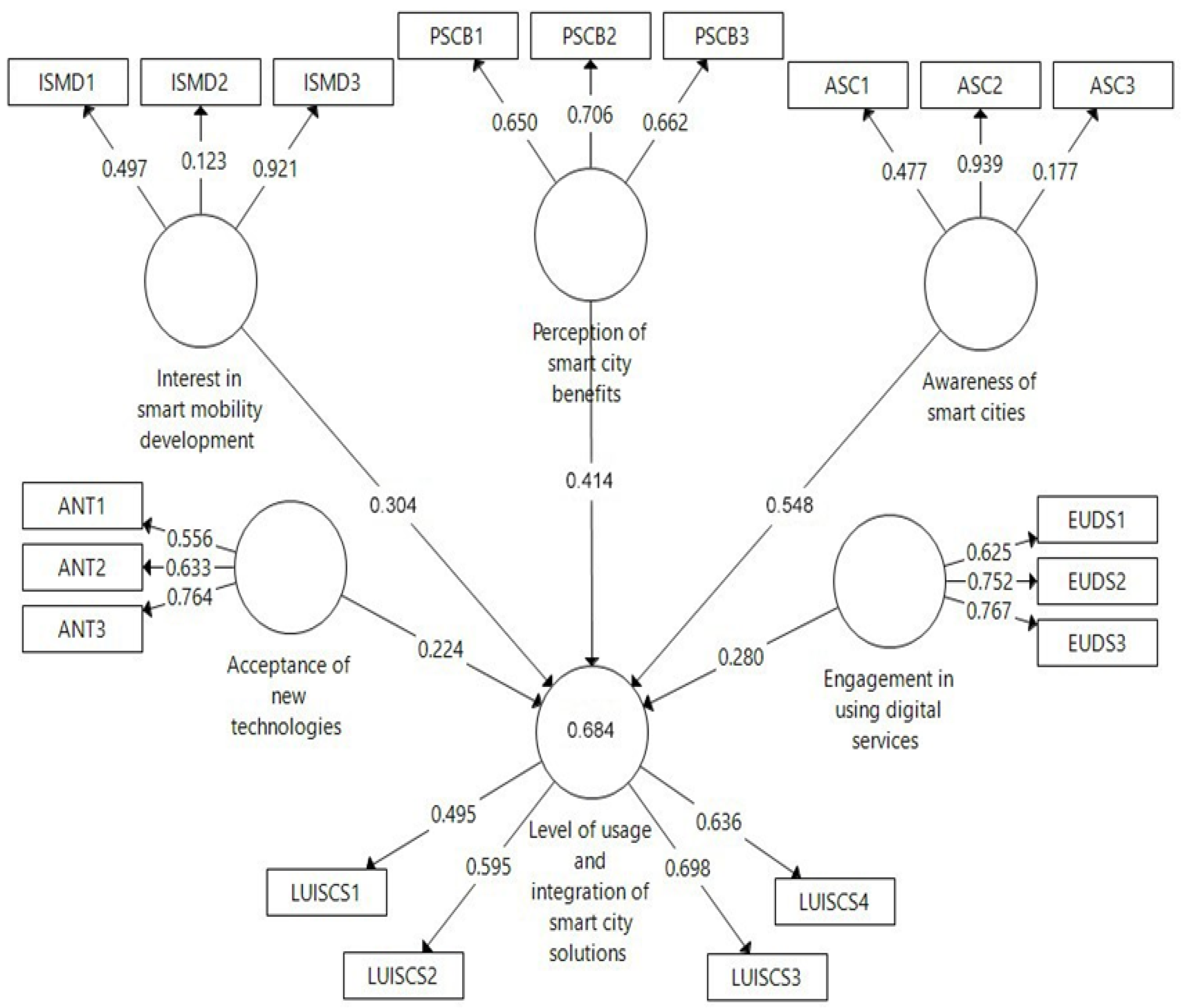 Information 15 00730 g005