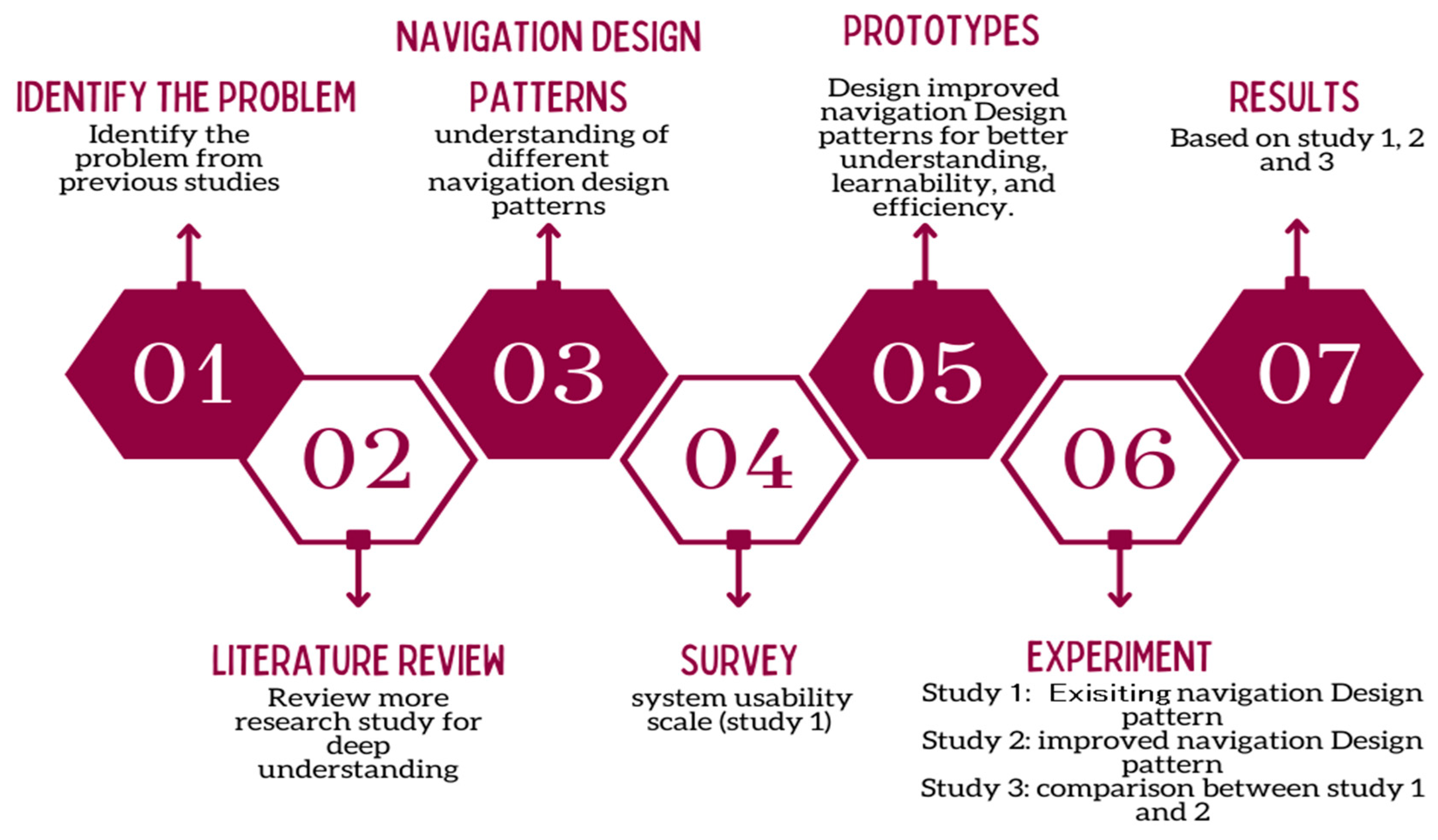 Information 15 00732 g001