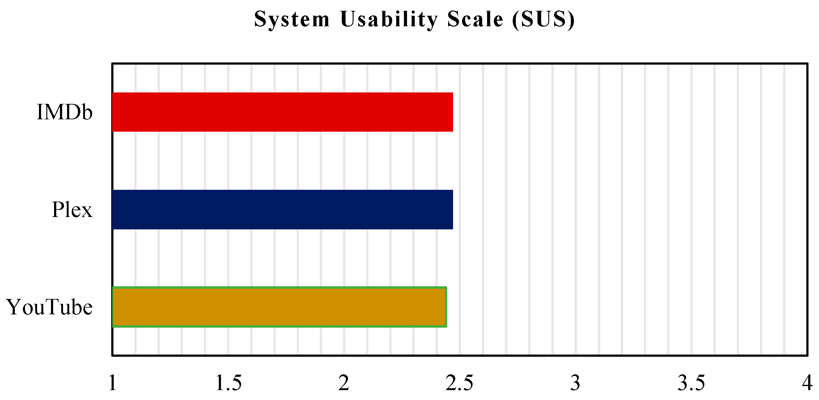 Information 15 00732 g022