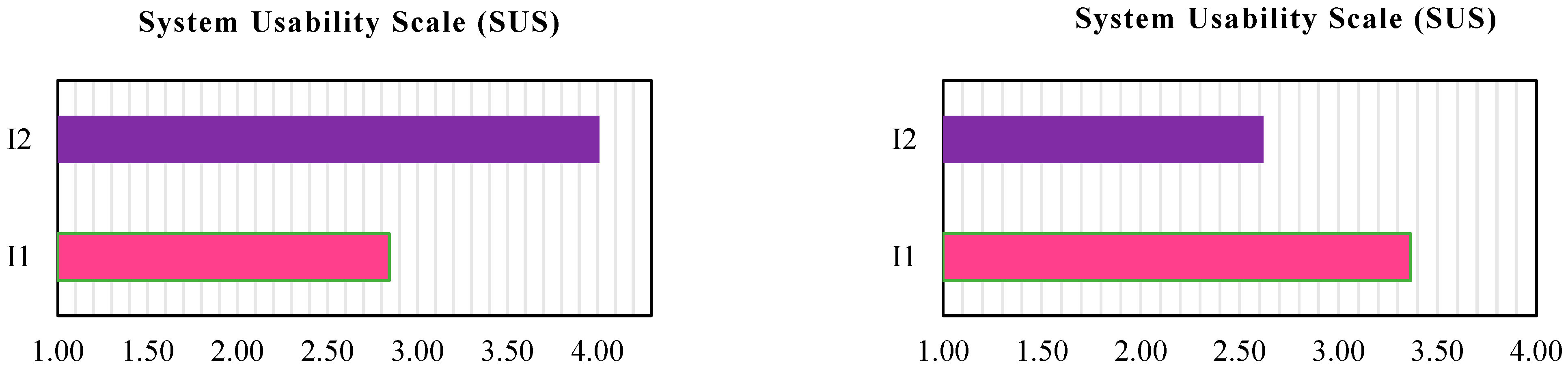 Information 15 00732 g035