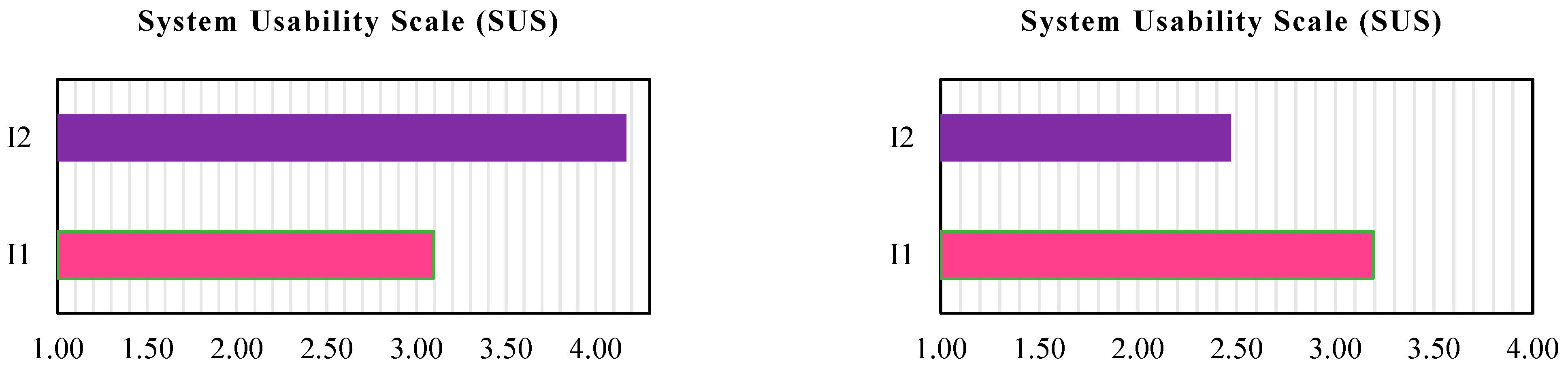 Information 15 00732 g038