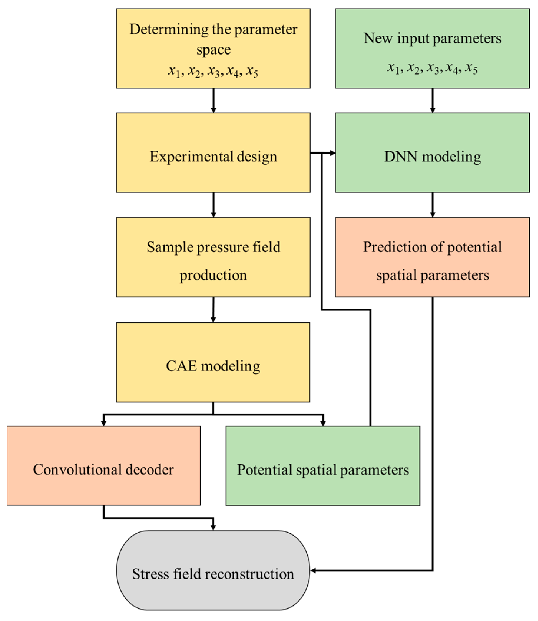 Information 15 00733 g005