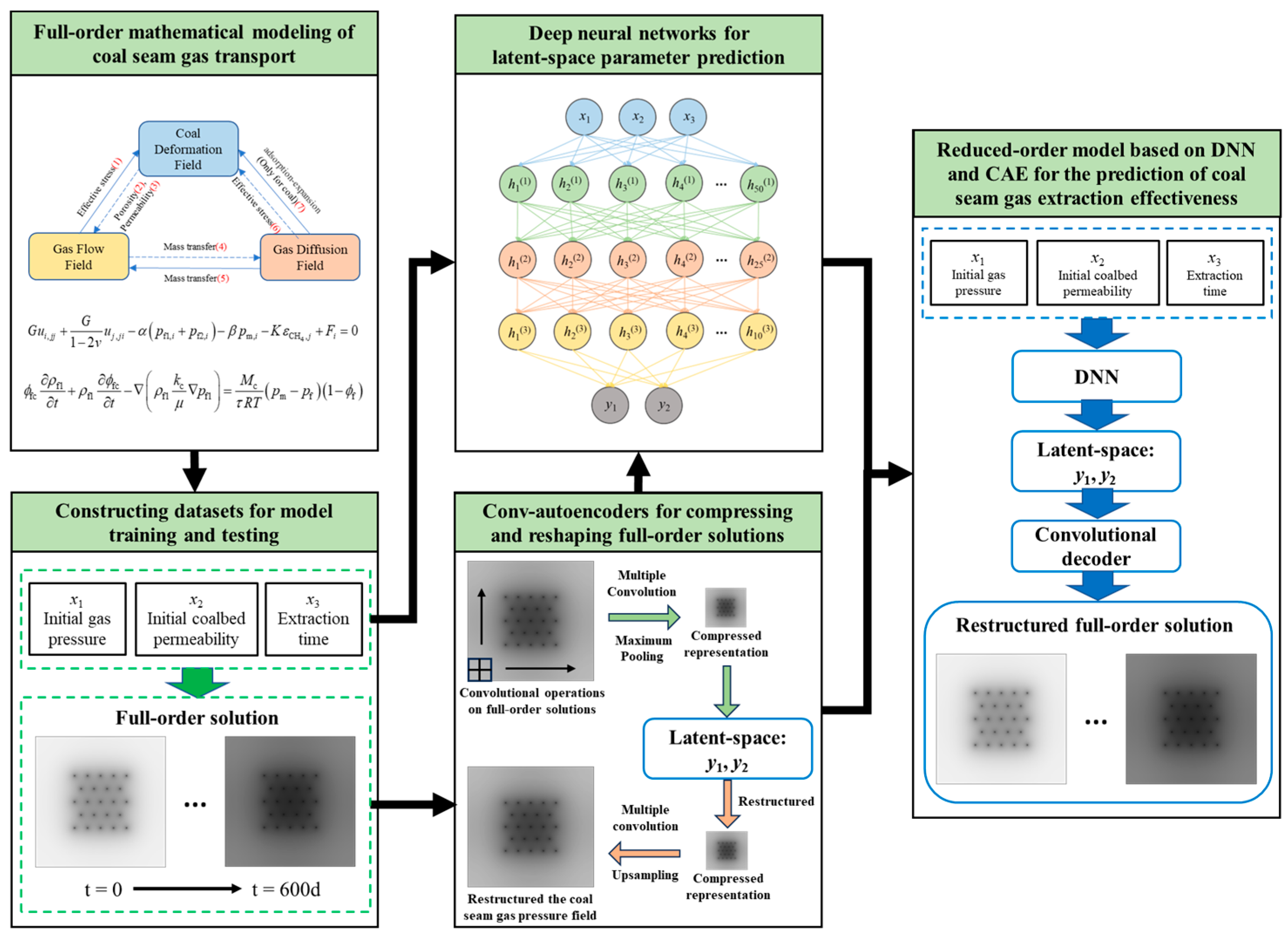 Information 15 00733 g006