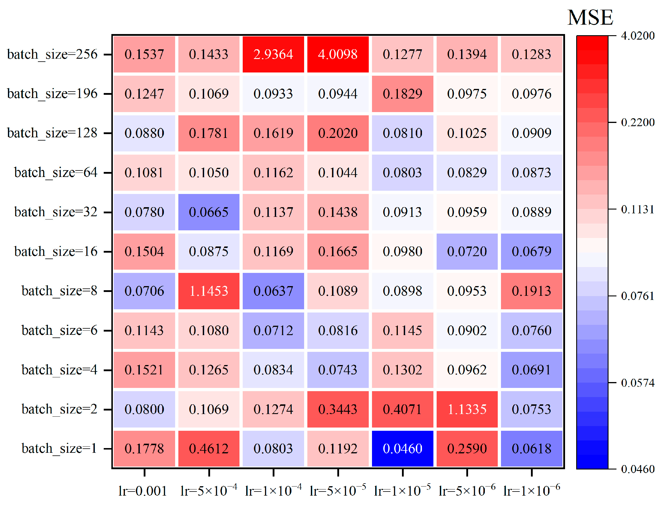 Information 15 00733 g010