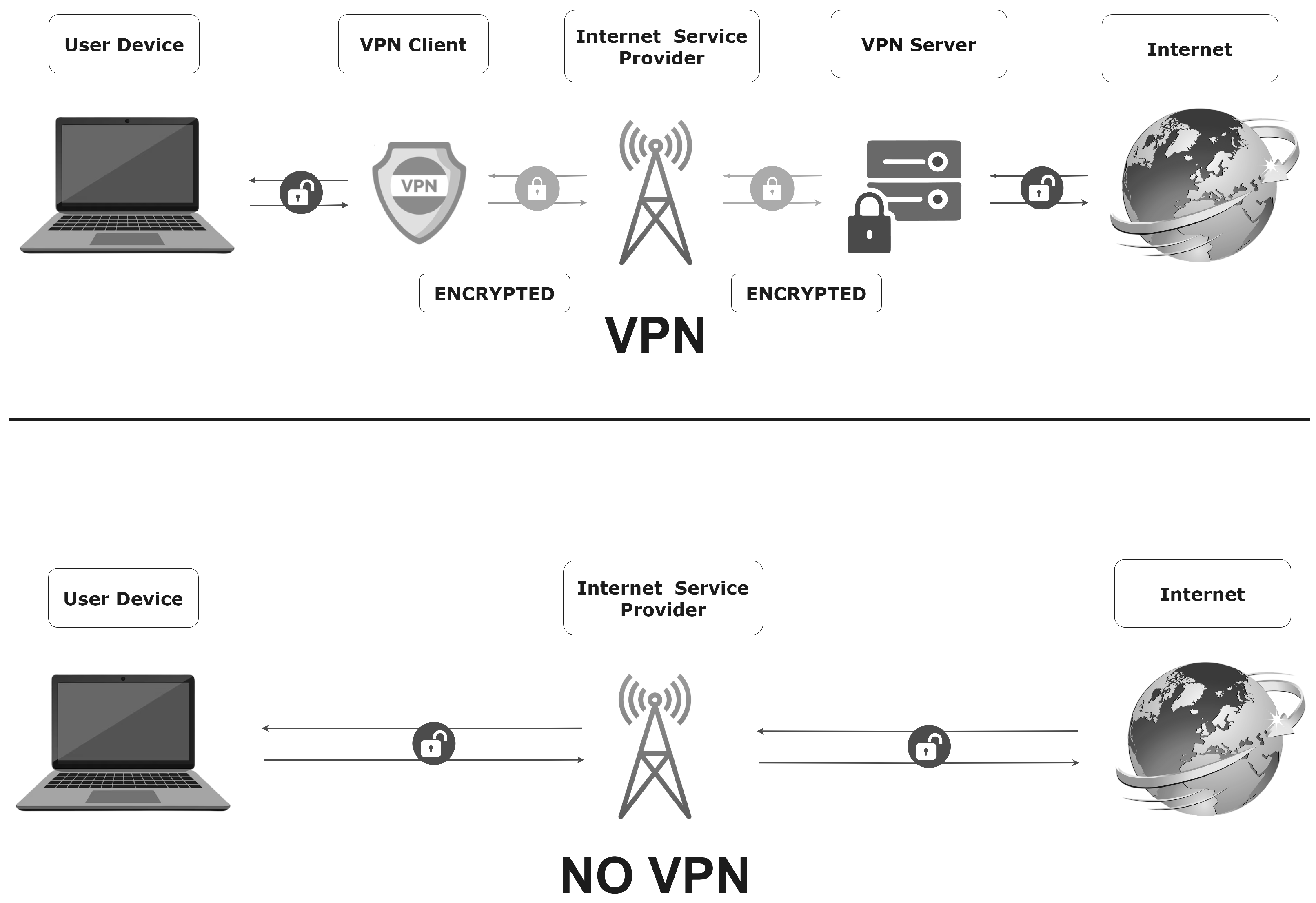 Zero Trust Security