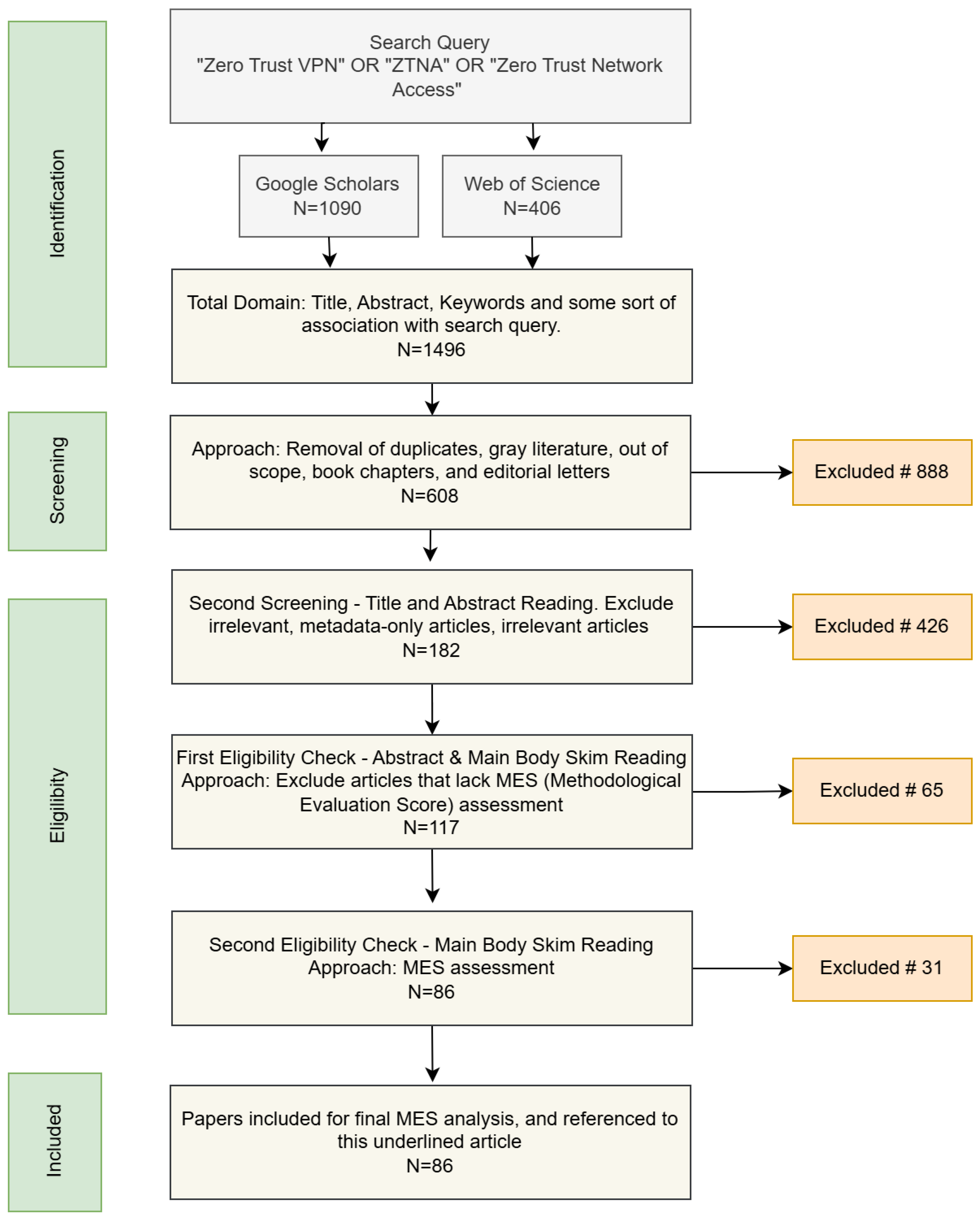 Information 15 00734 g003