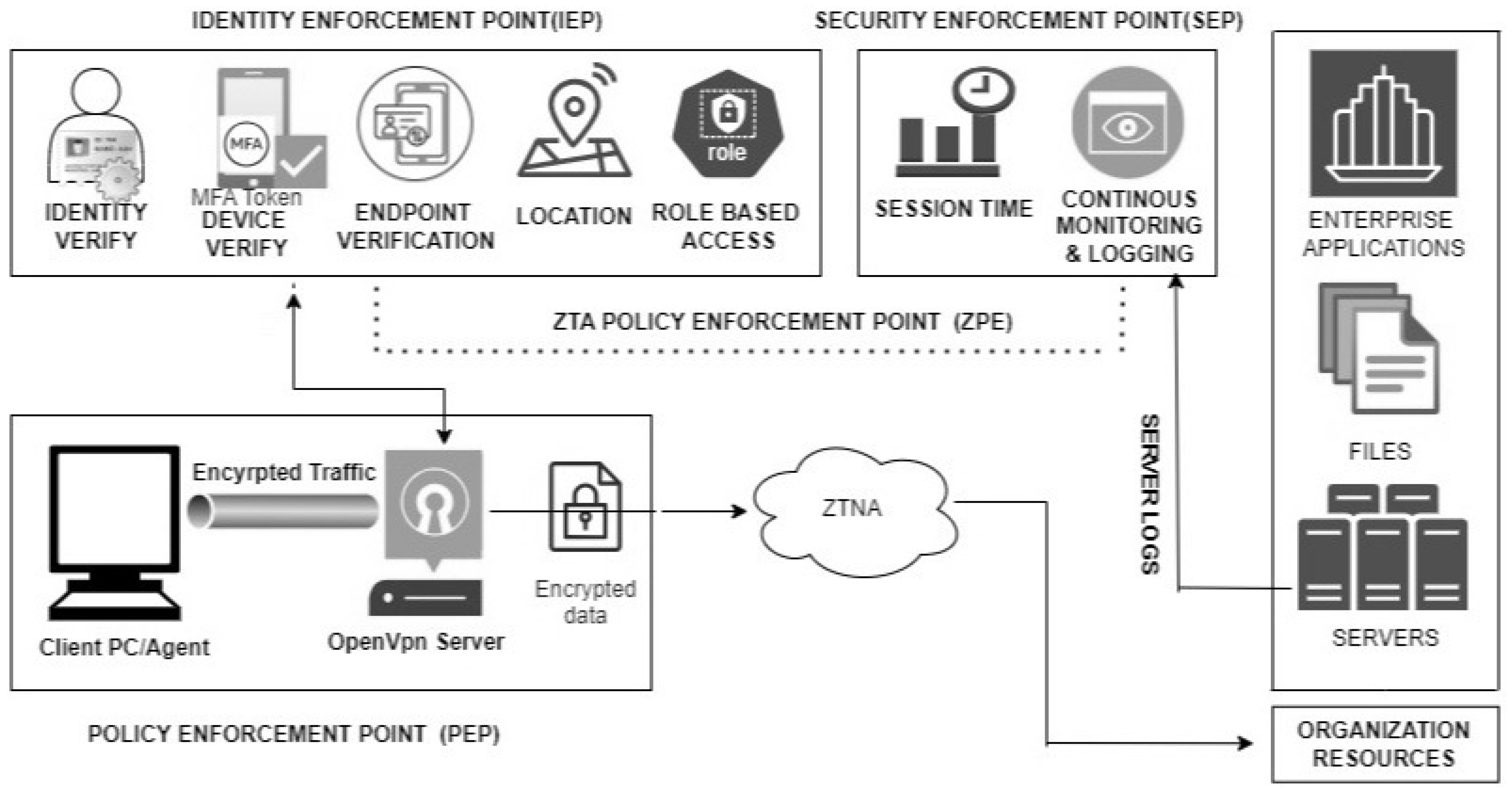 Information 15 00734 g004