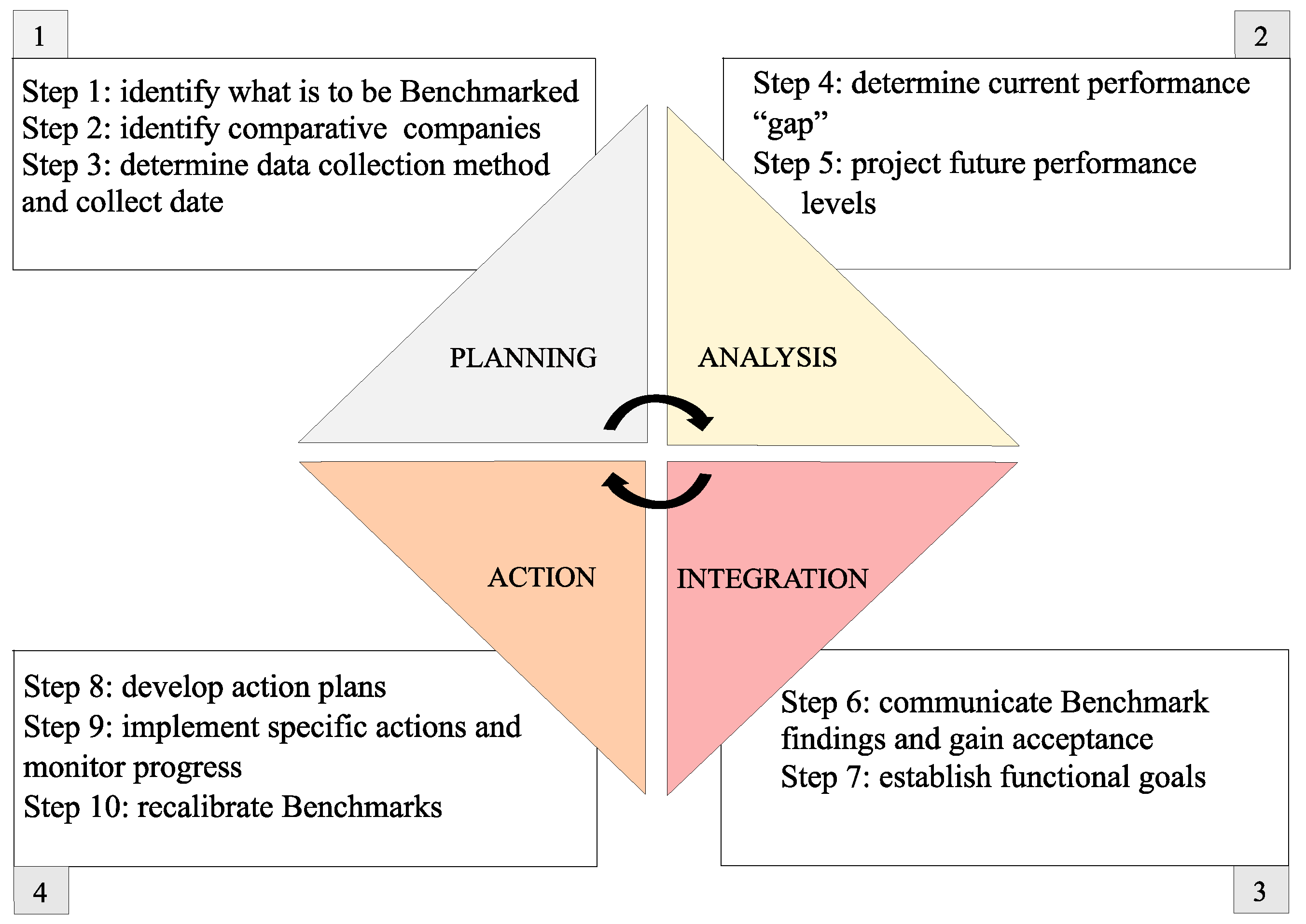 Information 15 00736 g001