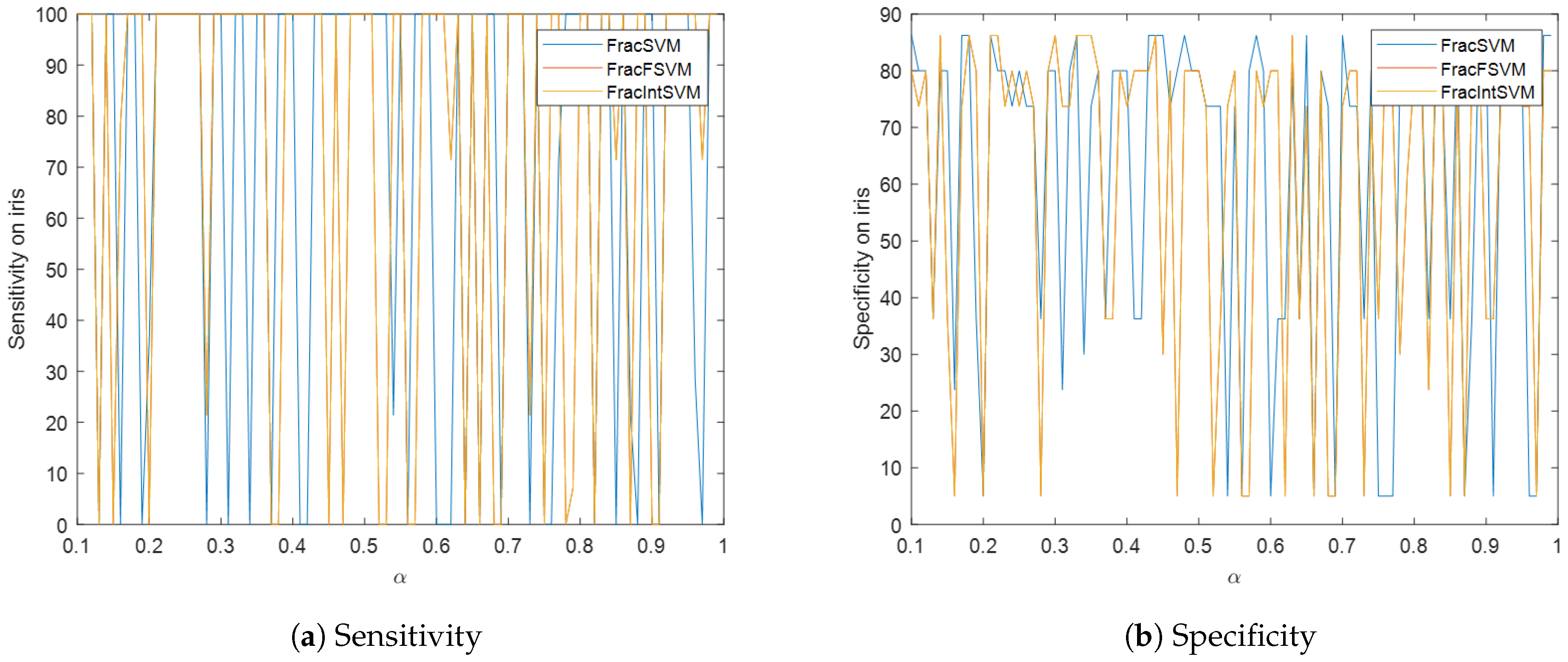 Information 15 00737 g003