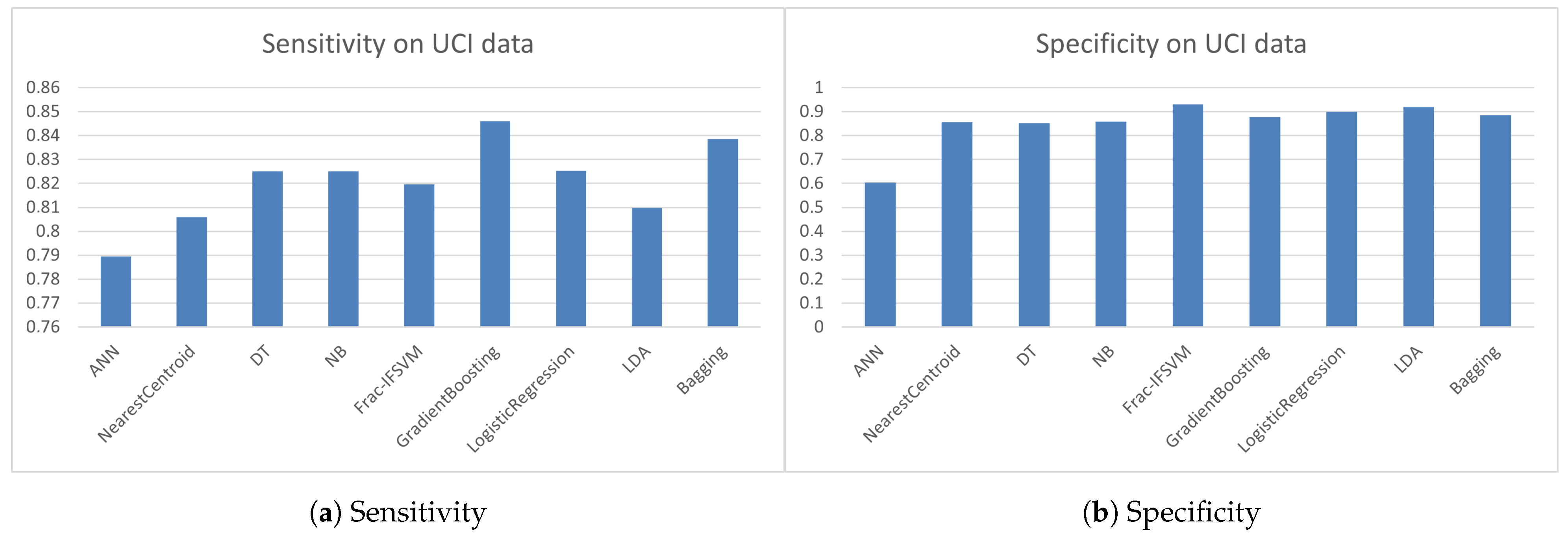 Information 15 00737 g007