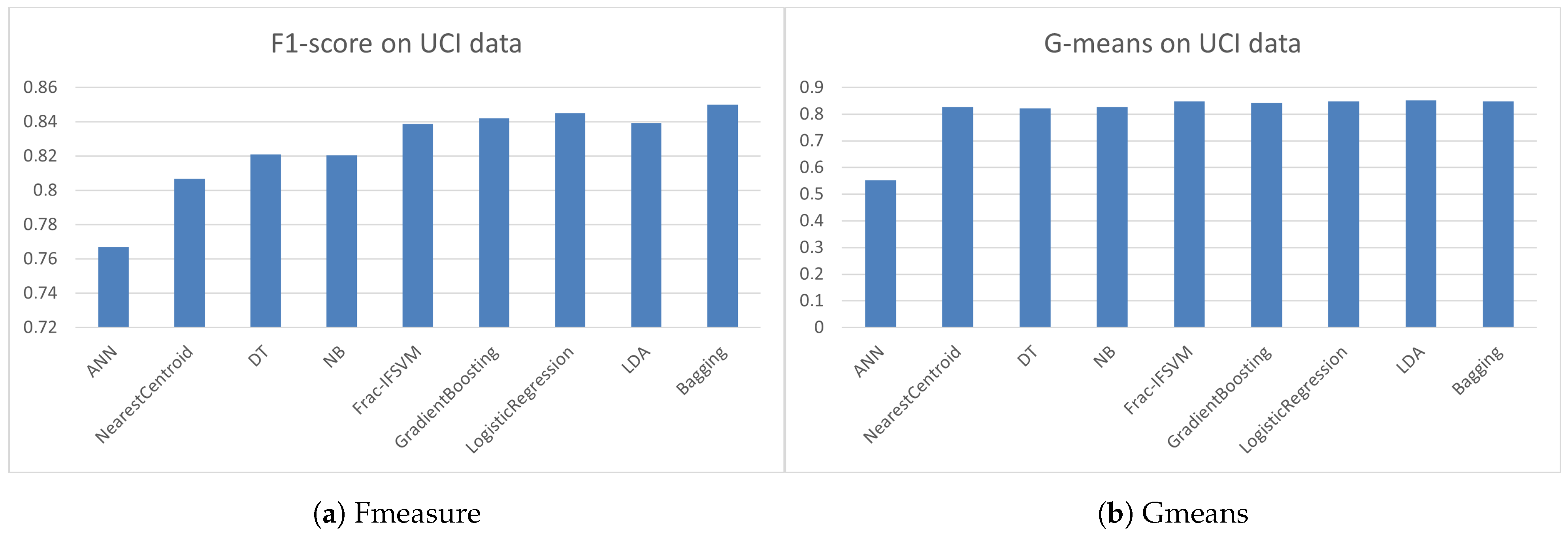 Information 15 00737 g008