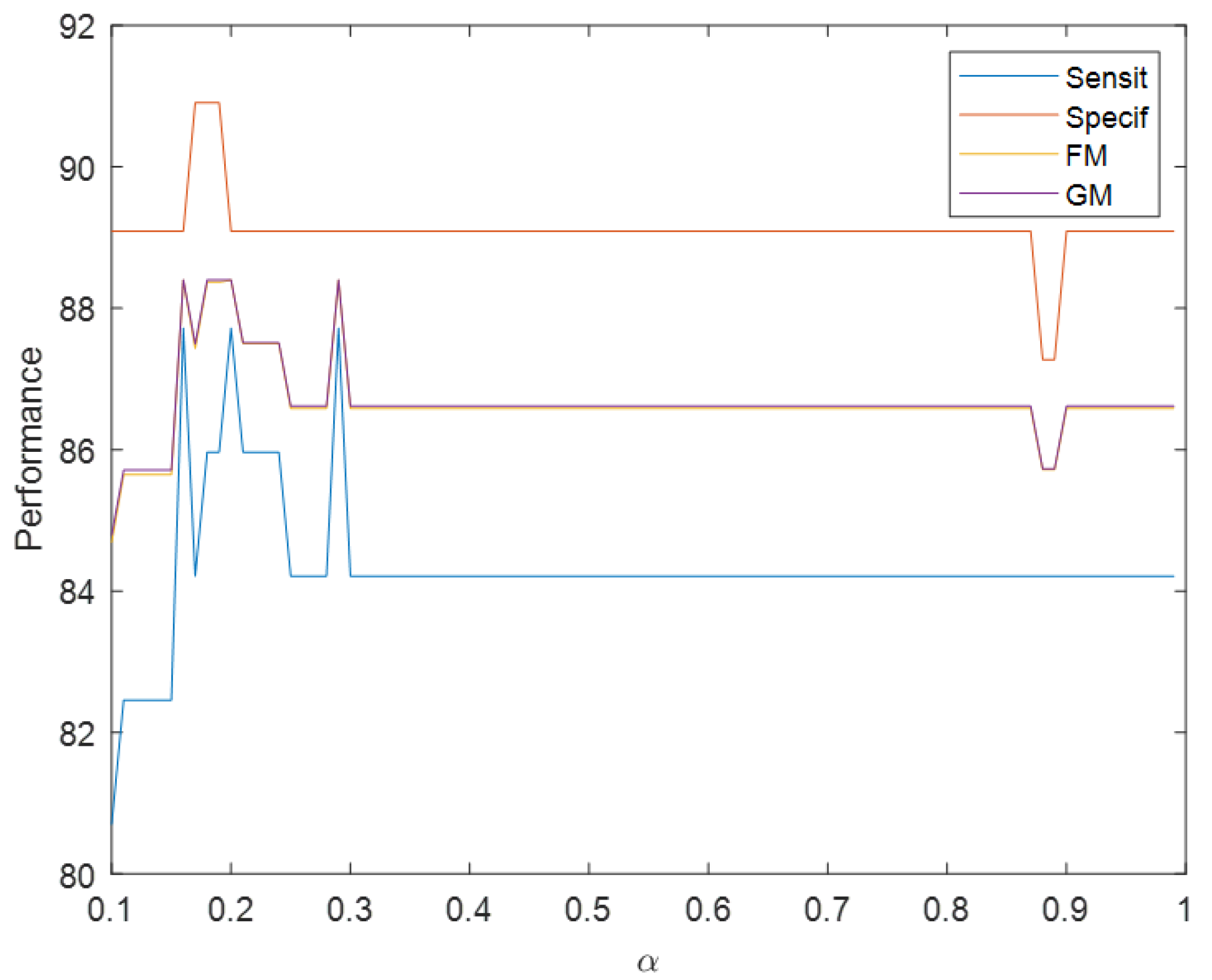 Information 15 00737 g009