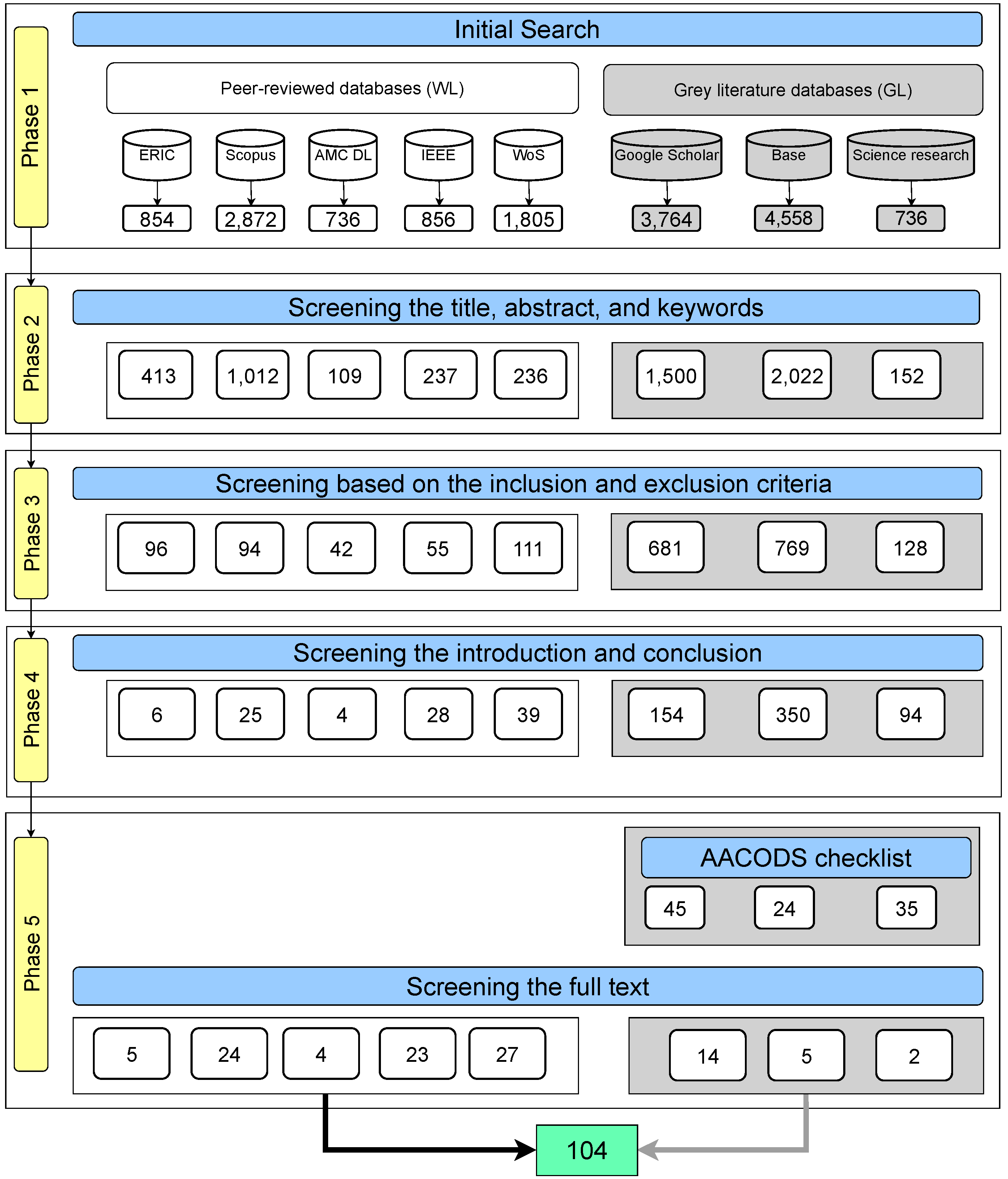 Information 15 00738 g002