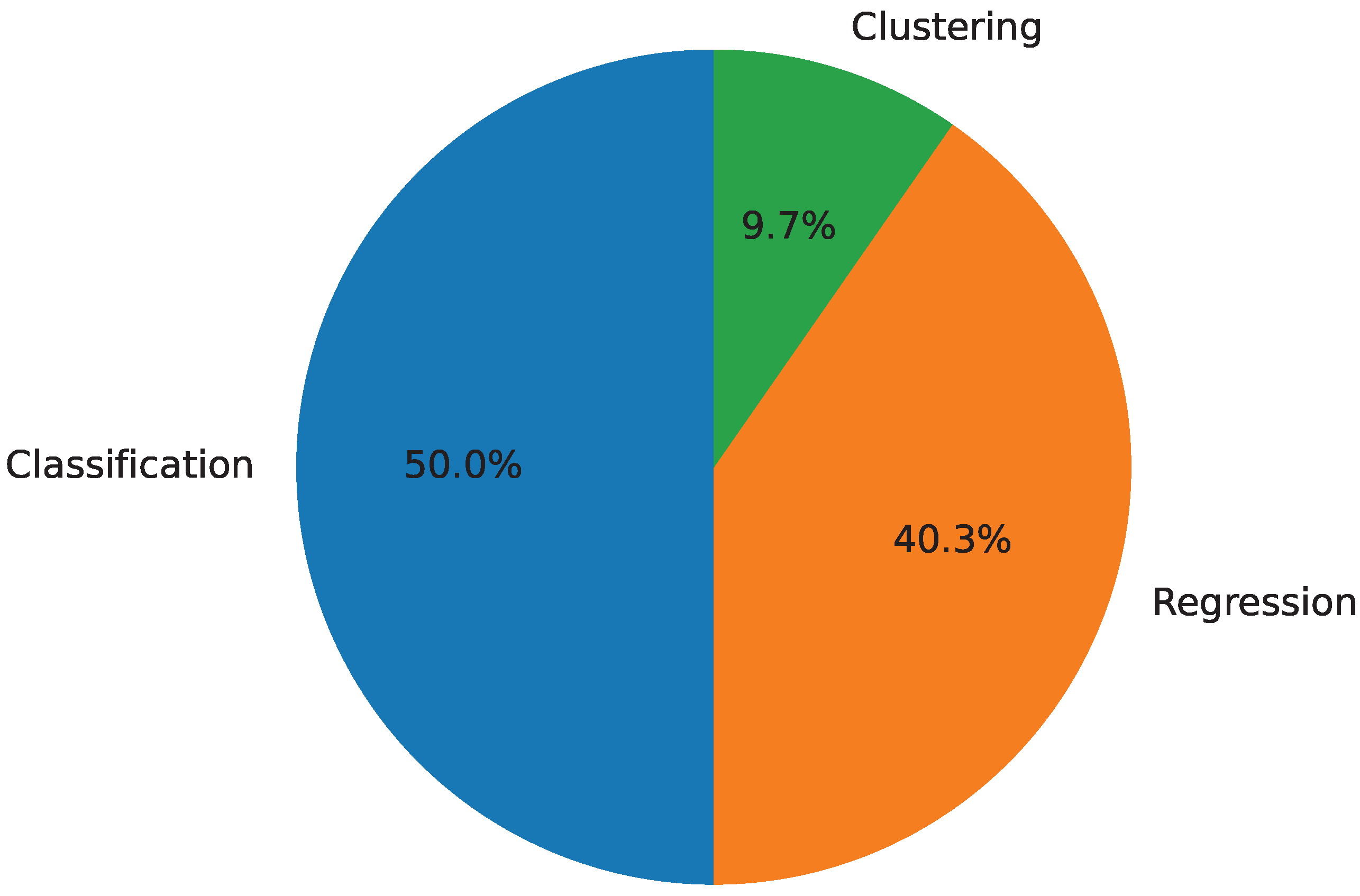 Information 15 00738 g003