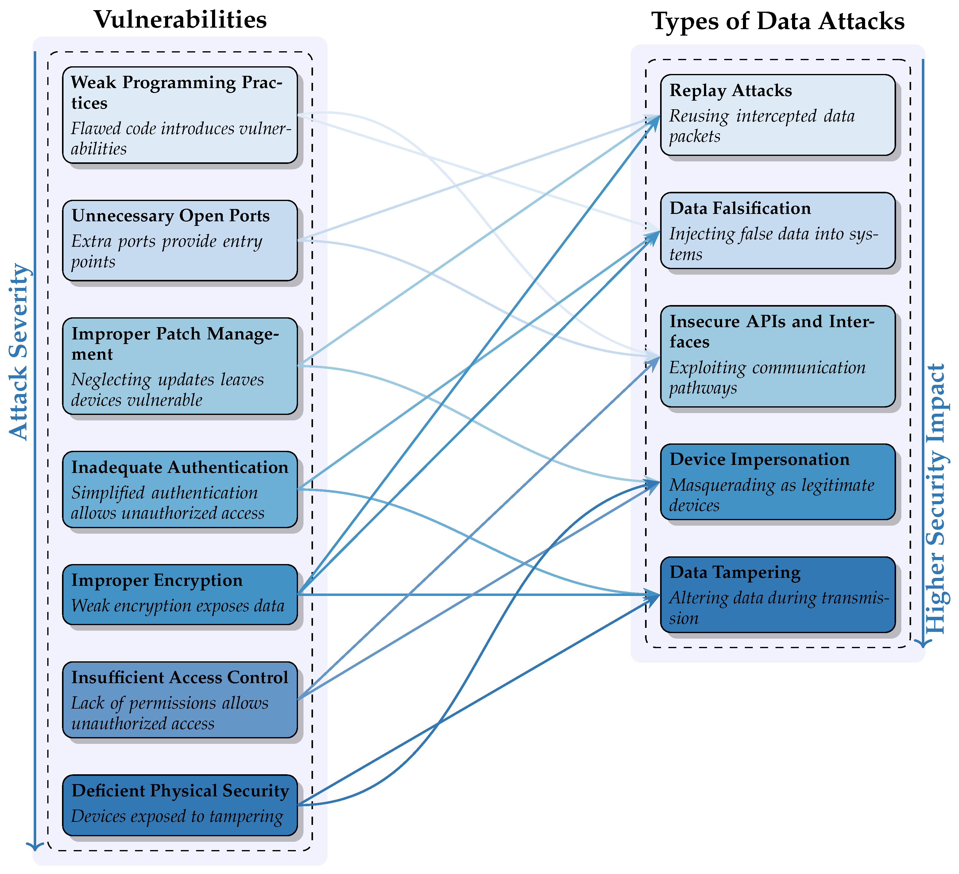Detecting Adversarial Attacks in IoT-Enabled Predictive 