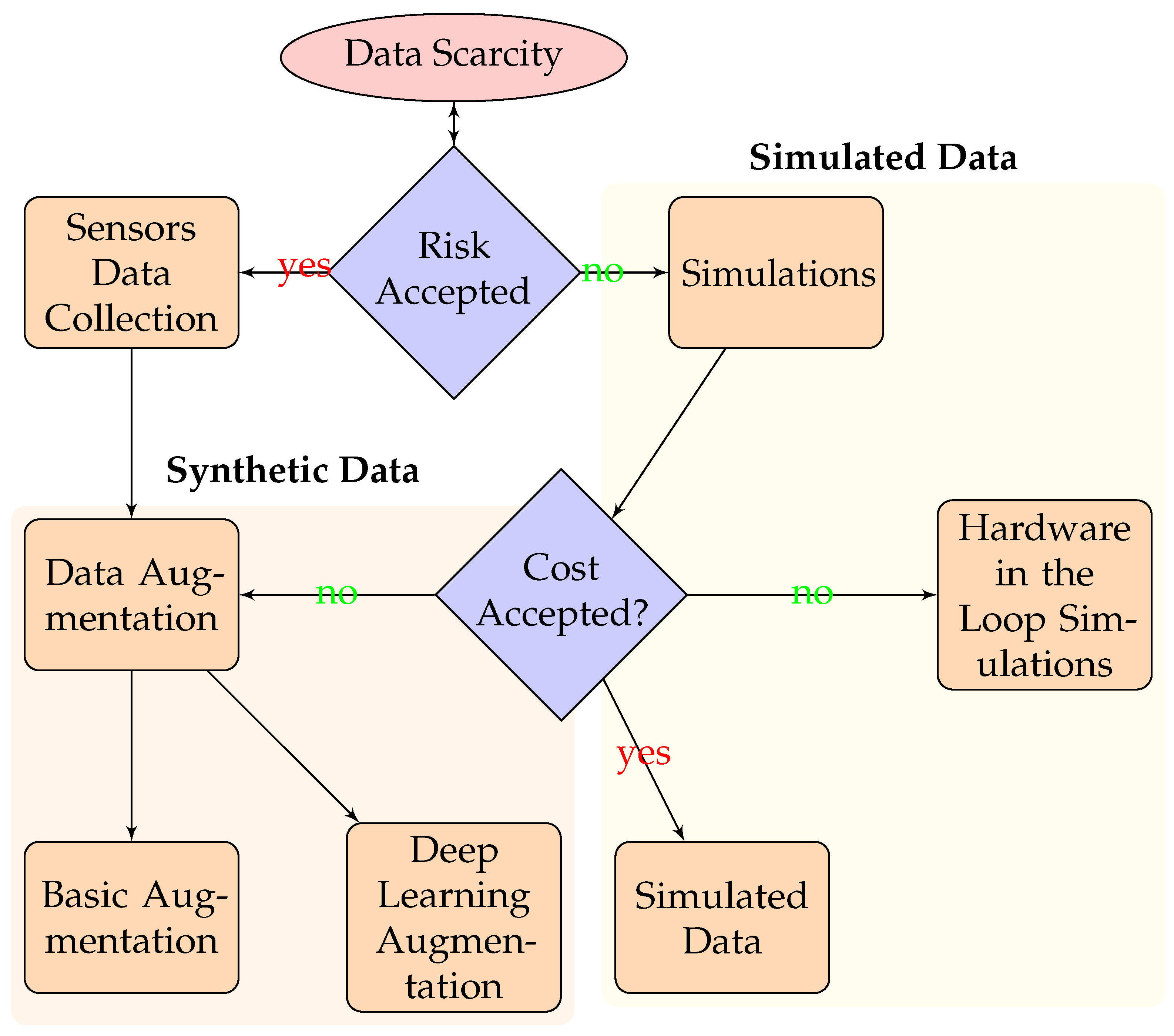 Information 15 00740 g002