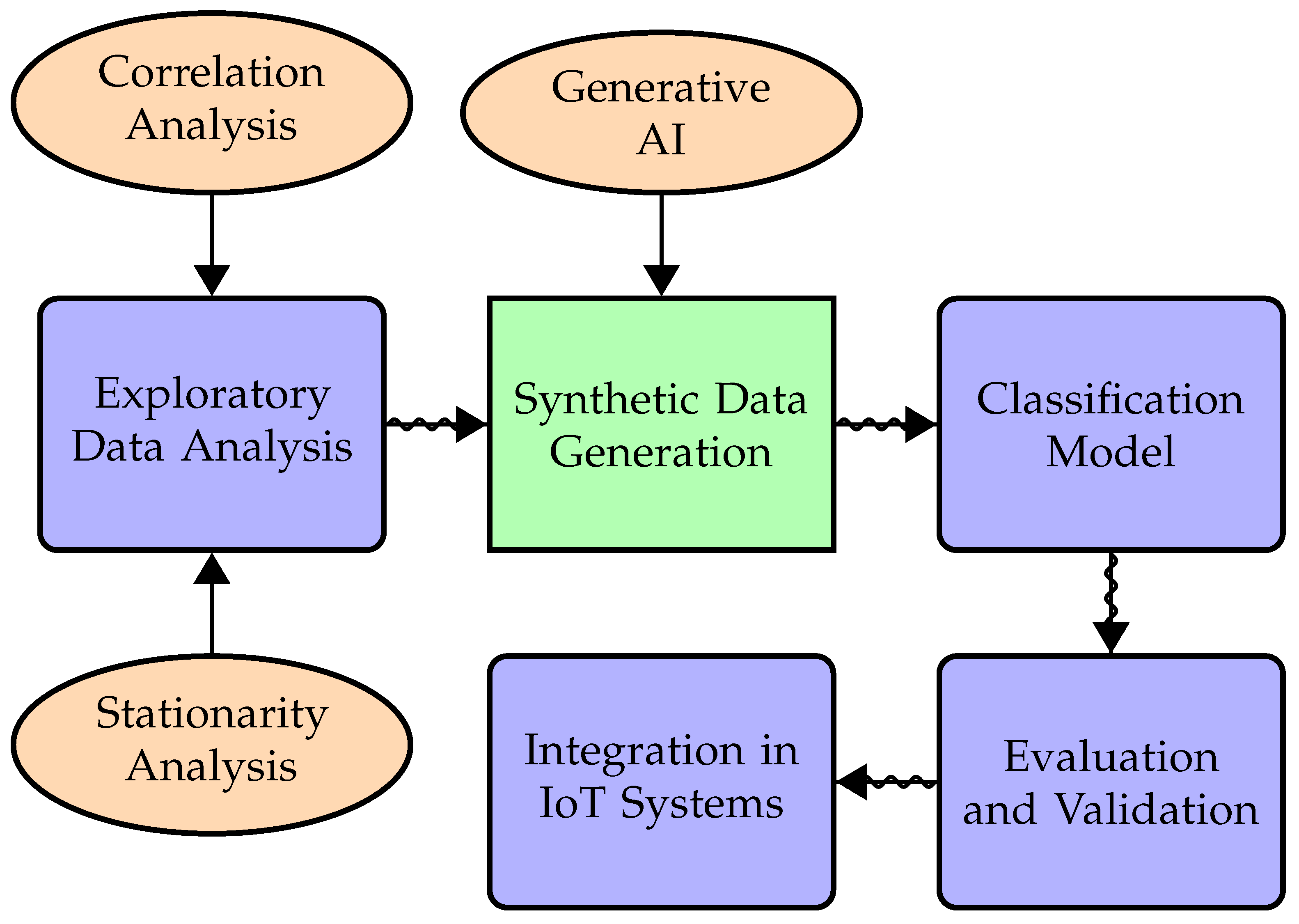 Information 15 00740 g004