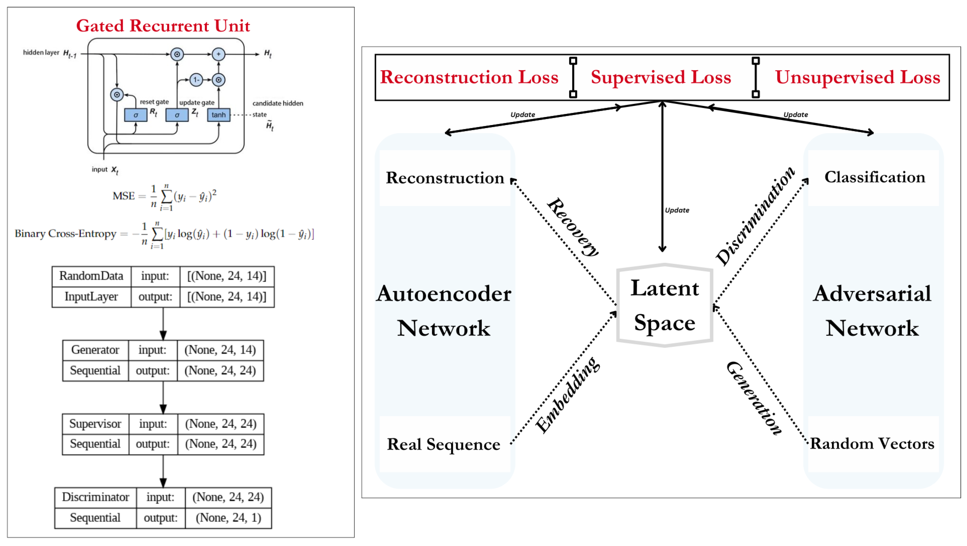 Information 15 00740 g006